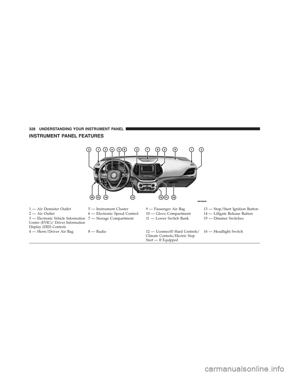 JEEP CHEROKEE 2015 KL / 5.G Owners Manual INSTRUMENT PANEL FEATURES
1 — Air Demister Outlet 5 — Instrument Cluster 9 — Passenger Air Bag 13 — Stop/Start Ignition Button2 — Air Outlet 6 — Electronic Speed Control 10 — Glove Compa