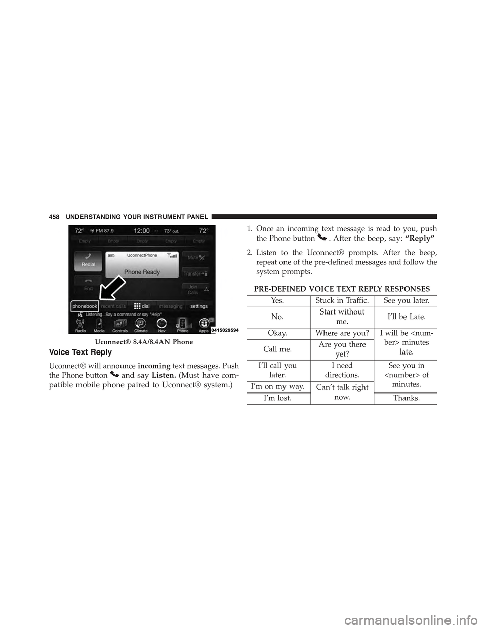 JEEP CHEROKEE 2015 KL / 5.G Owners Manual Voice Text Reply
Uconnect® will announceincomingtext messages. Push
the Phone buttonand sayListen.(Must have com-
patible mobile phone paired to Uconnect® system.)
1. Once an incoming text message i
