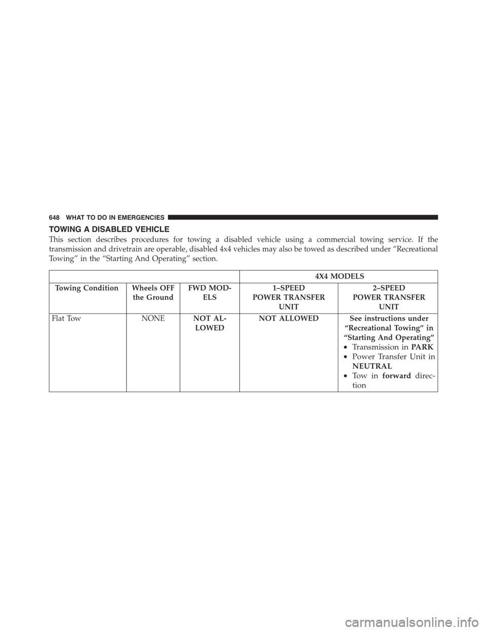 JEEP CHEROKEE 2015 KL / 5.G Owners Manual TOWING A DISABLED VEHICLE
This section describes procedures for towing a disabled vehicle using a commercial towing service. If the
transmission and drivetrain are operable, disabled 4x4 vehicles may JEEP CHEROKEE 2015 KL / 5.G Owners Manual TOWING A DISABLED VEHICLE
This section describes procedures for towing a disabled vehicle using a commercial towing service. If the
transmission and drivetrain are operable, disabled 4x4 vehicles may