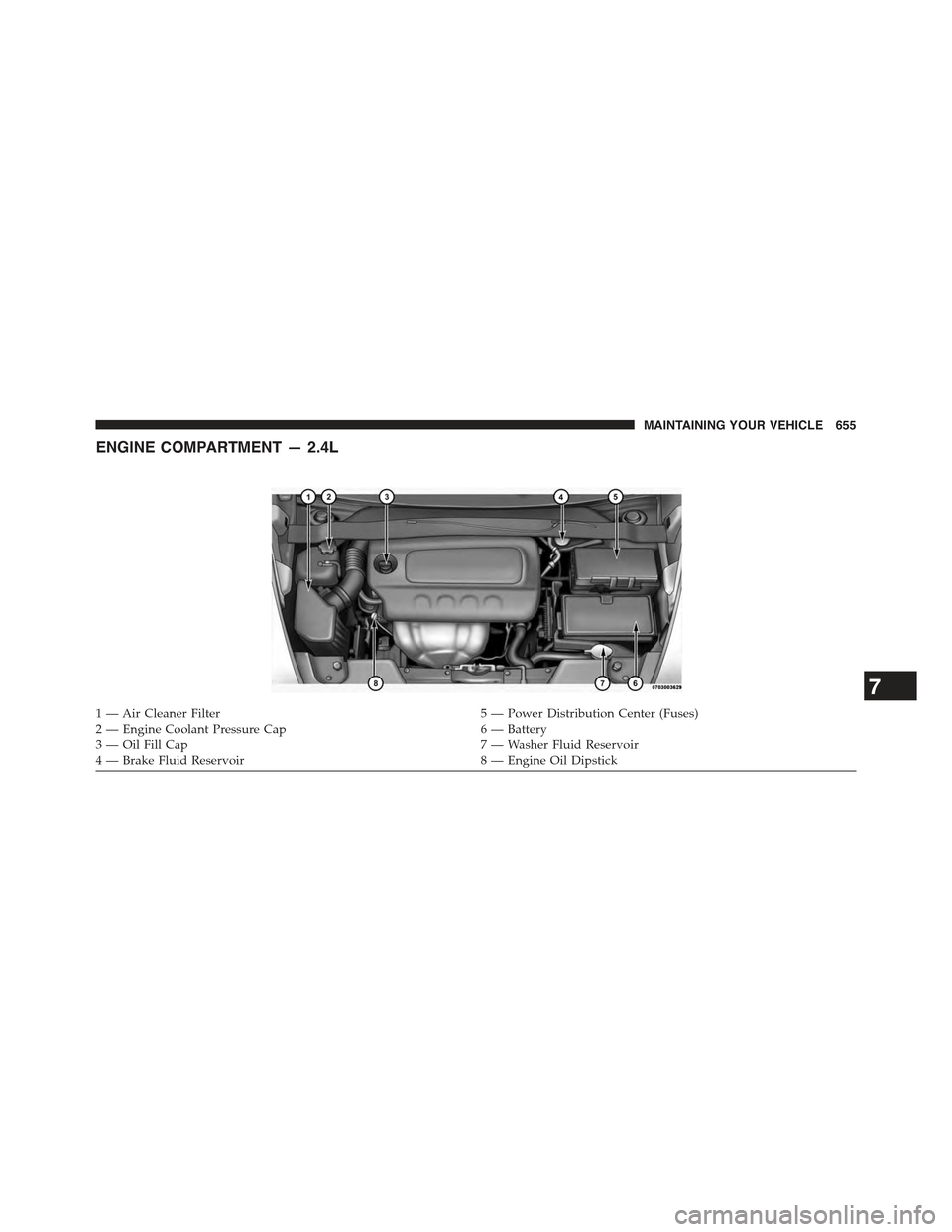 JEEP CHEROKEE 2015 KL / 5.G Owners Manual ENGINE COMPARTMENT — 2.4L
1 — Air Cleaner Filter5 — Power Distribution Center (Fuses)2 — Engine Coolant Pressure Cap6 — Battery3 — Oil Fill Cap7 — Washer Fluid Reservoir4 — Brake Fluid