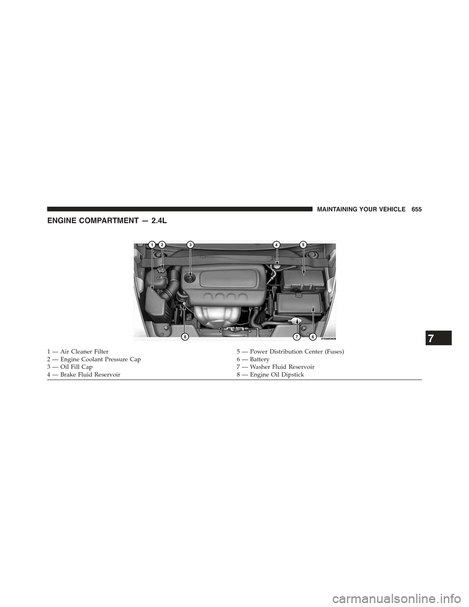 JEEP CHEROKEE 2015 KL / 5.G Owners Manual ENGINE COMPARTMENT — 2.4L
1 — Air Cleaner Filter5 — Power Distribution Center (Fuses)2 — Engine Coolant Pressure Cap6 — Battery3 — Oil Fill Cap7 — Washer Fluid Reservoir4 — Brake Fluid JEEP CHEROKEE 2015 KL / 5.G Owners Manual ENGINE COMPARTMENT — 2.4L
1 — Air Cleaner Filter5 — Power Distribution Center (Fuses)2 — Engine Coolant Pressure Cap6 — Battery3 — Oil Fill Cap7 — Washer Fluid Reservoir4 — Brake Fluid