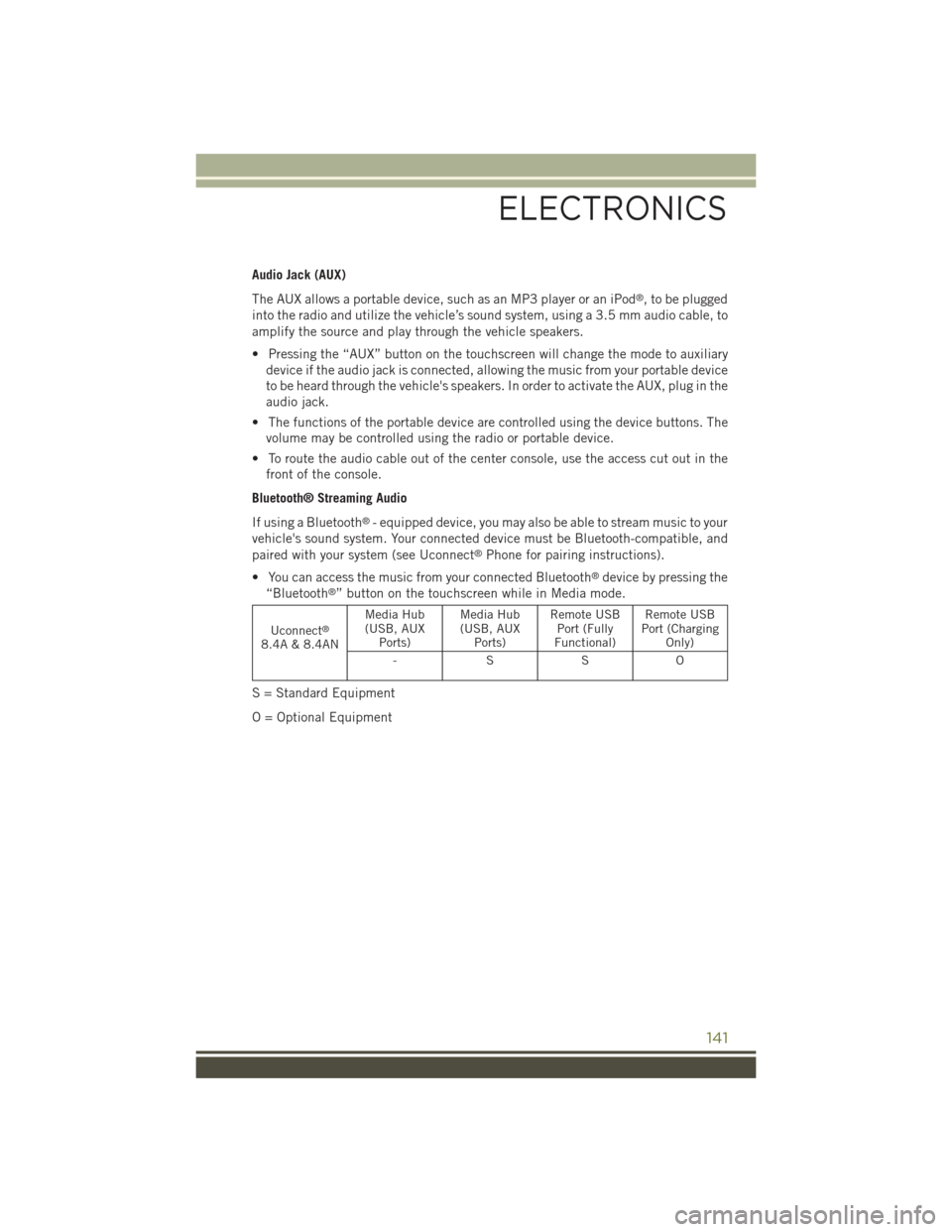 JEEP CHEROKEE 2015 KL / 5.G User Guide Audio Jack (AUX)
The AUX allows a portable device, such as an MP3 player or an iPod®, to be plugged
into the radio and utilize the vehicle’s sound system, using a 3.5 mm audio cable, to
amplify the