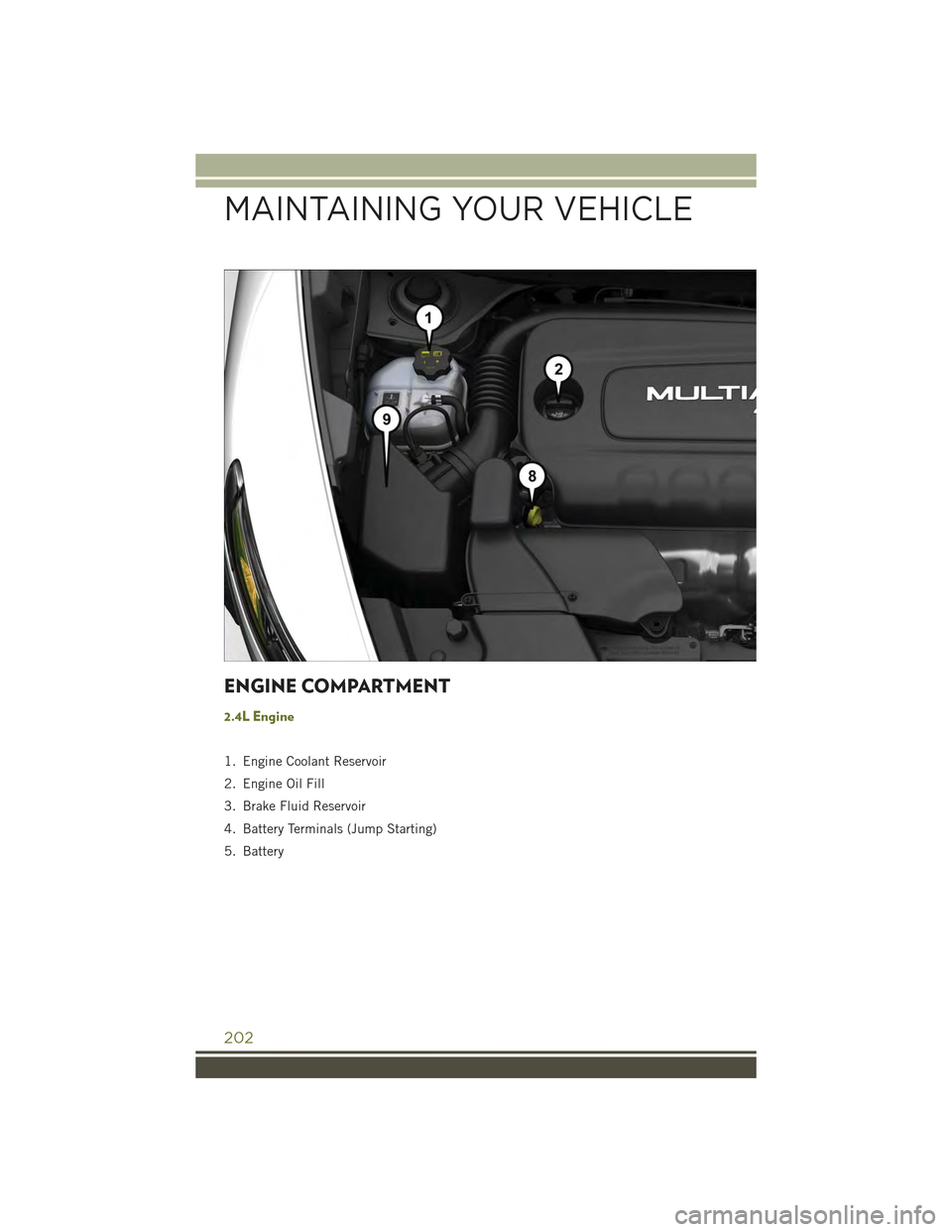 JEEP CHEROKEE 2015 KL / 5.G User Guide ENGINE COMPARTMENT
2.4L Engine
1. Engine Coolant Reservoir
2. Engine Oil Fill
3. Brake Fluid Reservoir
4. Battery Terminals (Jump Starting)
5. Battery
MAINTAINING YOUR VEHICLE
202 JEEP CHEROKEE 2015 KL / 5.G User Guide ENGINE COMPARTMENT
2.4L Engine
1. Engine Coolant Reservoir
2. Engine Oil Fill
3. Brake Fluid Reservoir
4. Battery Terminals (Jump Starting)
5. Battery
MAINTAINING YOUR VEHICLE
202