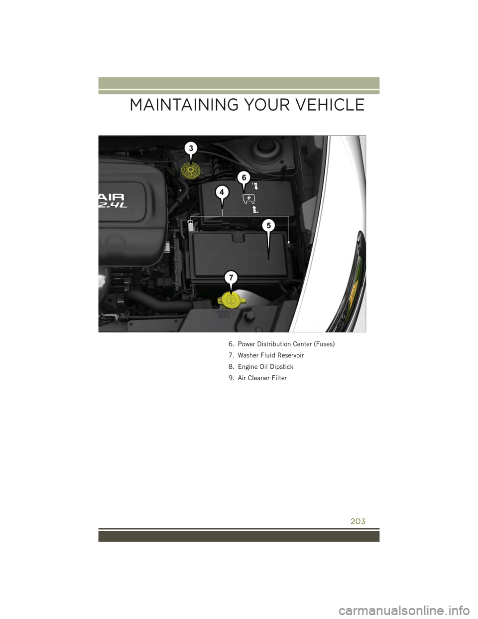 JEEP CHEROKEE 2015 KL / 5.G User Guide 6. Power Distribution Center (Fuses)
7. Washer Fluid Reservoir
8. Engine Oil Dipstick
9. Air Cleaner Filter
MAINTAINING YOUR VEHICLE
203 JEEP CHEROKEE 2015 KL / 5.G User Guide 6. Power Distribution Center (Fuses)
7. Washer Fluid Reservoir
8. Engine Oil Dipstick
9. Air Cleaner Filter
MAINTAINING YOUR VEHICLE
203