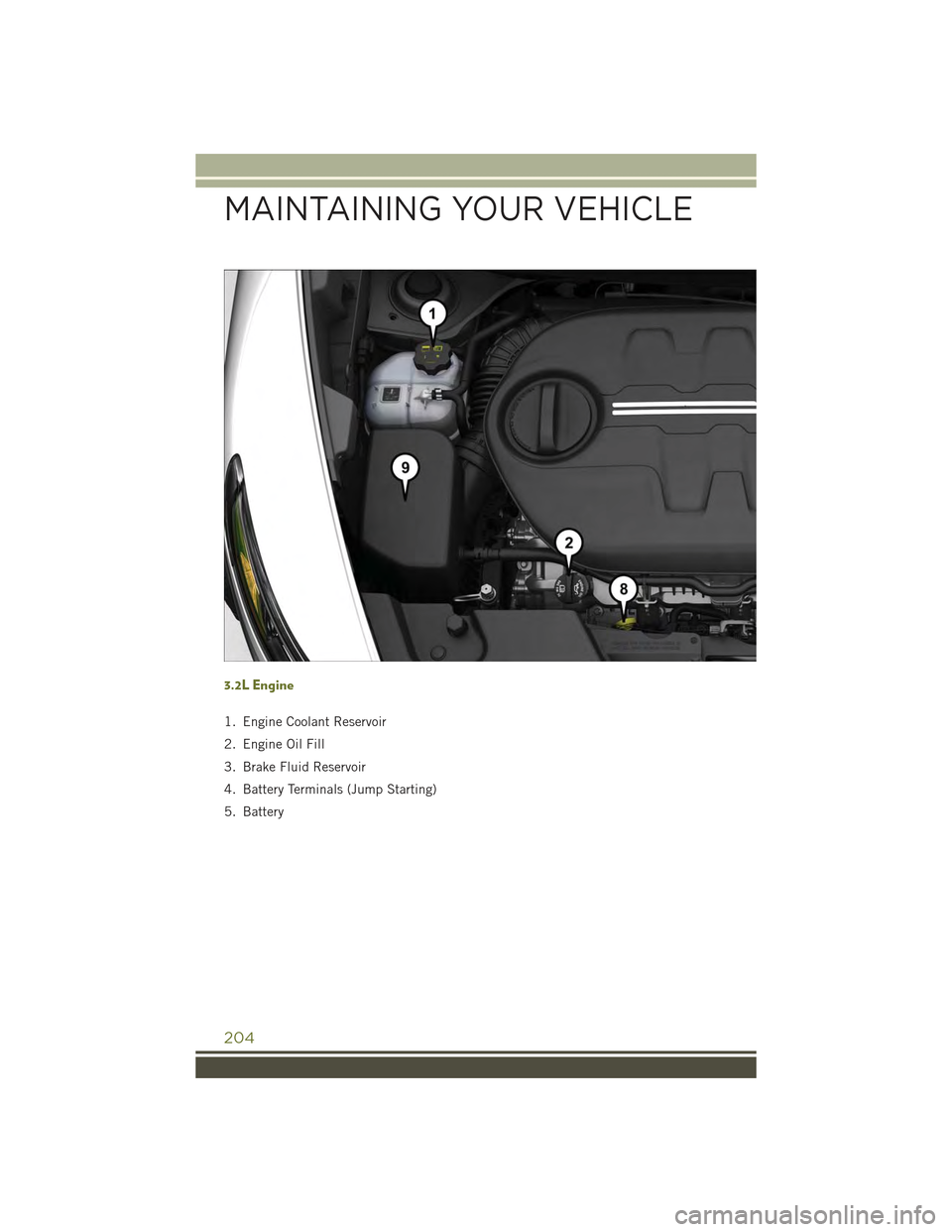 JEEP CHEROKEE 2015 KL / 5.G User Guide 3.2L Engine
1. Engine Coolant Reservoir
2. Engine Oil Fill
3. Brake Fluid Reservoir
4. Battery Terminals (Jump Starting)
5. Battery
MAINTAINING YOUR VEHICLE
204 