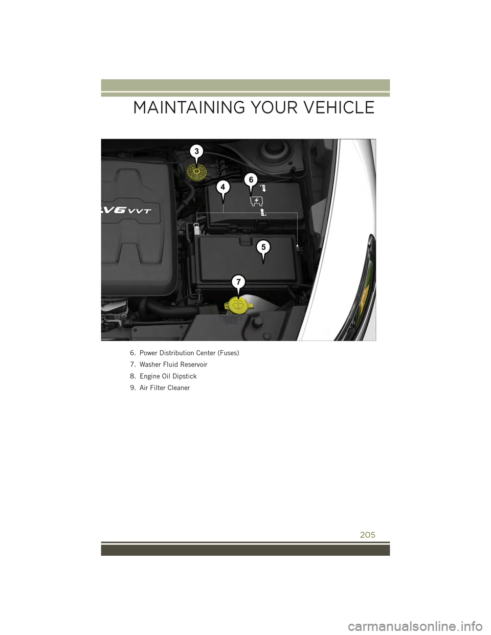 JEEP CHEROKEE 2015 KL / 5.G User Guide 6. Power Distribution Center (Fuses)
7. Washer Fluid Reservoir
8. Engine Oil Dipstick
9. Air Filter Cleaner
MAINTAINING YOUR VEHICLE
205 