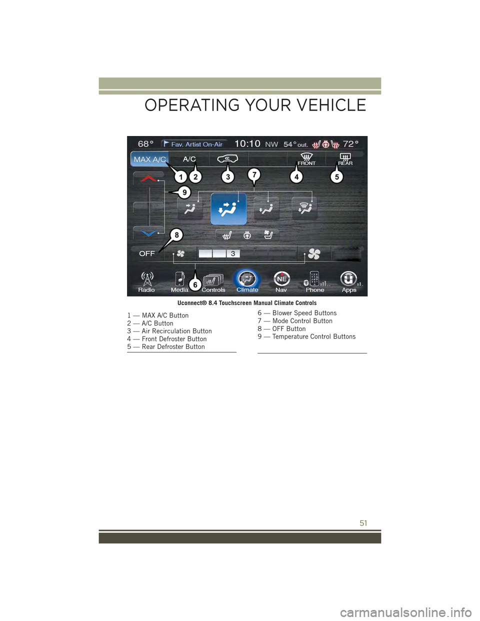 JEEP CHEROKEE 2015 KL / 5.G User Guide Uconnect® 8.4 Touchscreen Manual Climate Controls
1 — MAX A/C Button2 — A/C Button3 — Air Recirculation Button4 — Front Defroster Button5 — Rear Defroster Button
6 — Blower Speed Buttons7