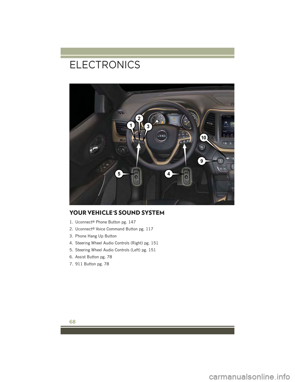 JEEP CHEROKEE 2015 KL / 5.G User Guide YOUR VEHICLES SOUND SYSTEM
1. Uconnect®Phone Button pg. 147
2. Uconnect®Voice Command Button pg. 117
3. Phone Hang Up Button
4. Steering Wheel Audio Controls (Right) pg. 151
5. Steering Wheel Audio JEEP CHEROKEE 2015 KL / 5.G User Guide YOUR VEHICLES SOUND SYSTEM
1. Uconnect®Phone Button pg. 147
2. Uconnect®Voice Command Button pg. 117
3. Phone Hang Up Button
4. Steering Wheel Audio Controls (Right) pg. 151
5. Steering Wheel Audio