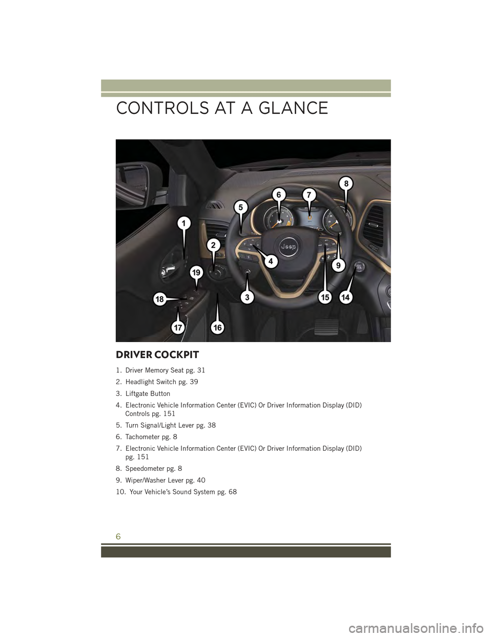 JEEP CHEROKEE 2015 KL / 5.G User Guide DRIVER COCKPIT
1. Driver Memory Seat pg. 31
2. Headlight Switch pg. 39
3. Liftgate Button
4. Electronic Vehicle Information Center (EVIC) Or Driver Information Display (DID)
Controls pg. 151
5. Turn S JEEP CHEROKEE 2015 KL / 5.G User Guide DRIVER COCKPIT
1. Driver Memory Seat pg. 31
2. Headlight Switch pg. 39
3. Liftgate Button
4. Electronic Vehicle Information Center (EVIC) Or Driver Information Display (DID)
Controls pg. 151
5. Turn S