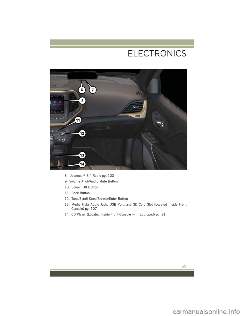 JEEP CHEROKEE 2015 KL / 5.G User Guide 8. Uconnect®8.4 Radio pg. 100
9. Volume Knob/Audio Mute Button
10. Screen Off Button
11. Back Button
12. Tune/Scroll Knob/Browse/Enter Button
13. Media Hub: Audio Jack, USB Port, and SD Card Slot (Lo