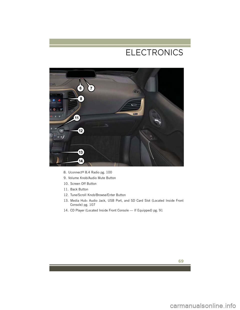 JEEP CHEROKEE 2015 KL / 5.G User Guide 8. Uconnect®8.4 Radio pg. 100
9. Volume Knob/Audio Mute Button
10. Screen Off Button
11. Back Button
12. Tune/Scroll Knob/Browse/Enter Button
13. Media Hub: Audio Jack, USB Port, and SD Card Slot (Lo JEEP CHEROKEE 2015 KL / 5.G User Guide 8. Uconnect®8.4 Radio pg. 100
9. Volume Knob/Audio Mute Button
10. Screen Off Button
11. Back Button
12. Tune/Scroll Knob/Browse/Enter Button
13. Media Hub: Audio Jack, USB Port, and SD Card Slot (Lo