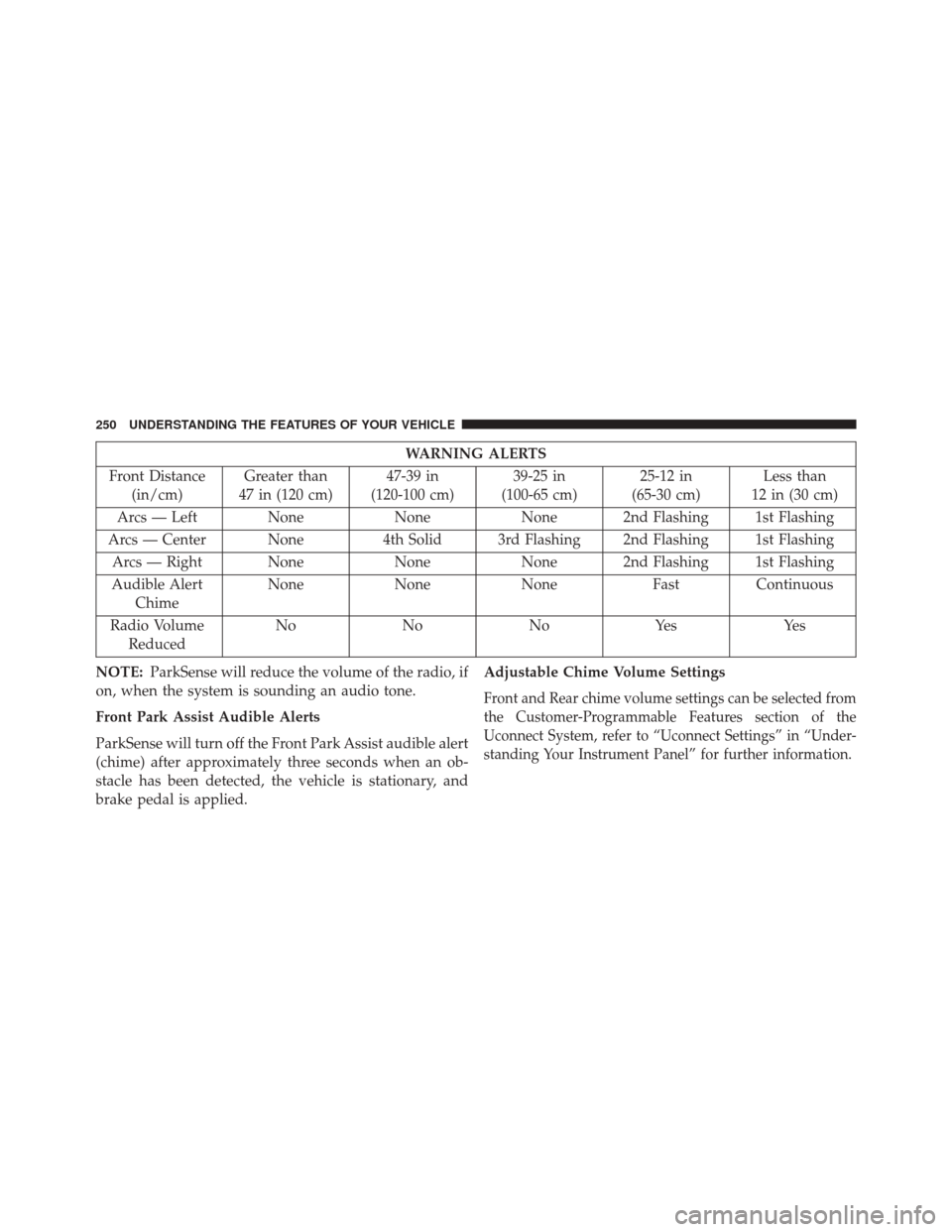 JEEP CHEROKEE 2016 KL / 5.G Owners Manual WARNING ALERTS
Front Distance (in/cm) Greater than
47 in (120 cm) 47-39 in
(120-100 cm) 39-25 in
(100-65 cm) 25-12 in
(65-30 cm) Less than
12 in (30 cm)
Arcs — Left None NoneNone 2nd Flashing 1st Fl