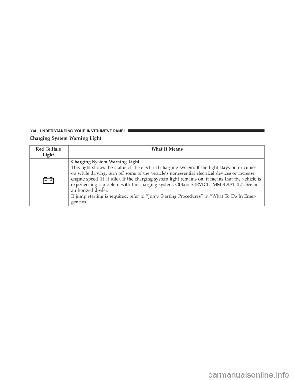 JEEP CHEROKEE 2016 KL / 5.G Owners Guide Charging System Warning Light
Red TelltaleLight What It Means
Charging System Warning Light
This light shows the status of the electrical charging system. If the light stays on or comes
on while drivi