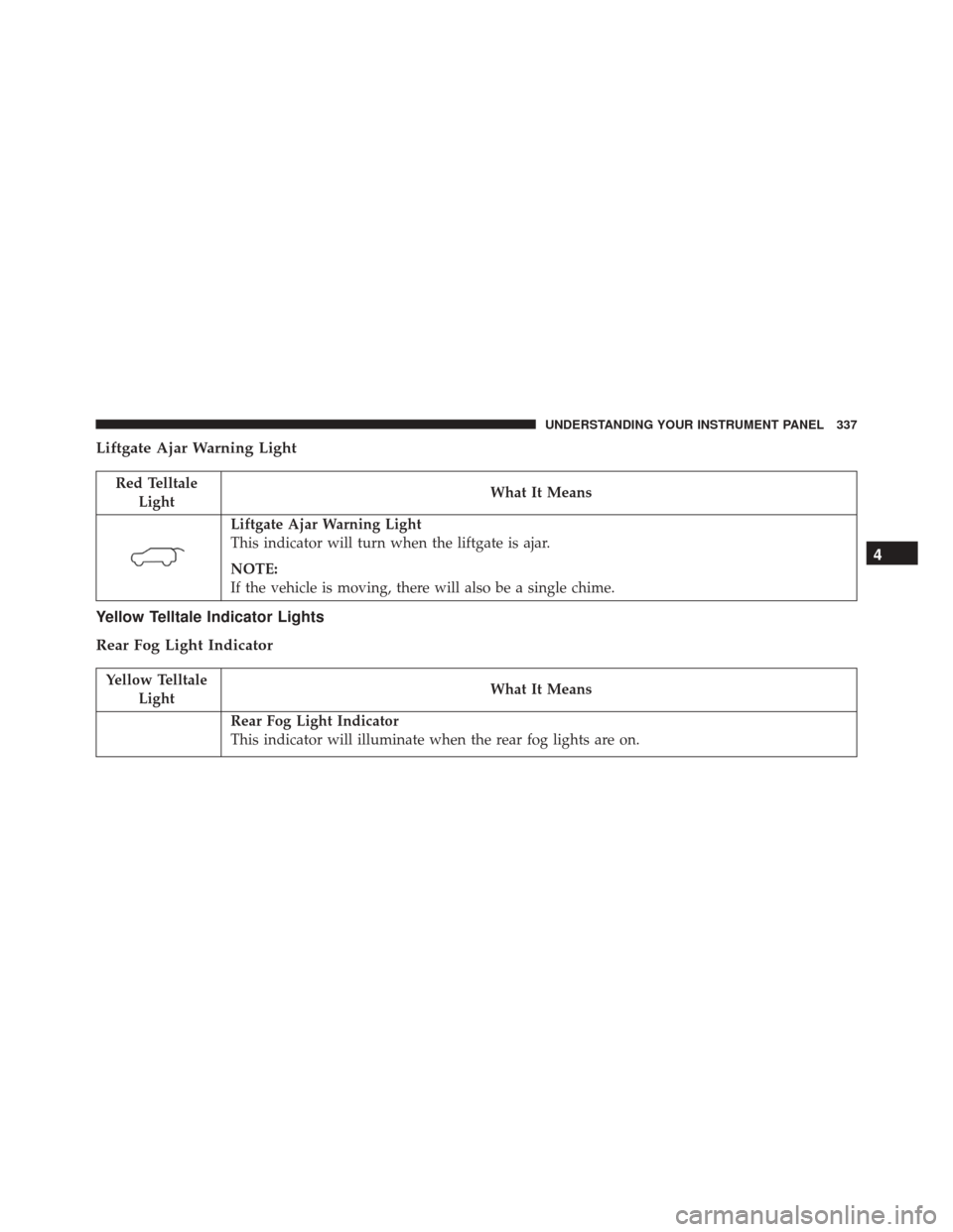 JEEP CHEROKEE 2016 KL / 5.G Owners Manual Liftgate Ajar Warning Light
Red TelltaleLight What It Means
Liftgate Ajar Warning Light
This indicator will turn when the liftgate is ajar.
NOTE:
If the vehicle is moving, there will also be a single JEEP CHEROKEE 2016 KL / 5.G Owners Manual Liftgate Ajar Warning Light
Red TelltaleLight What It Means
Liftgate Ajar Warning Light
This indicator will turn when the liftgate is ajar.
NOTE:
If the vehicle is moving, there will also be a single