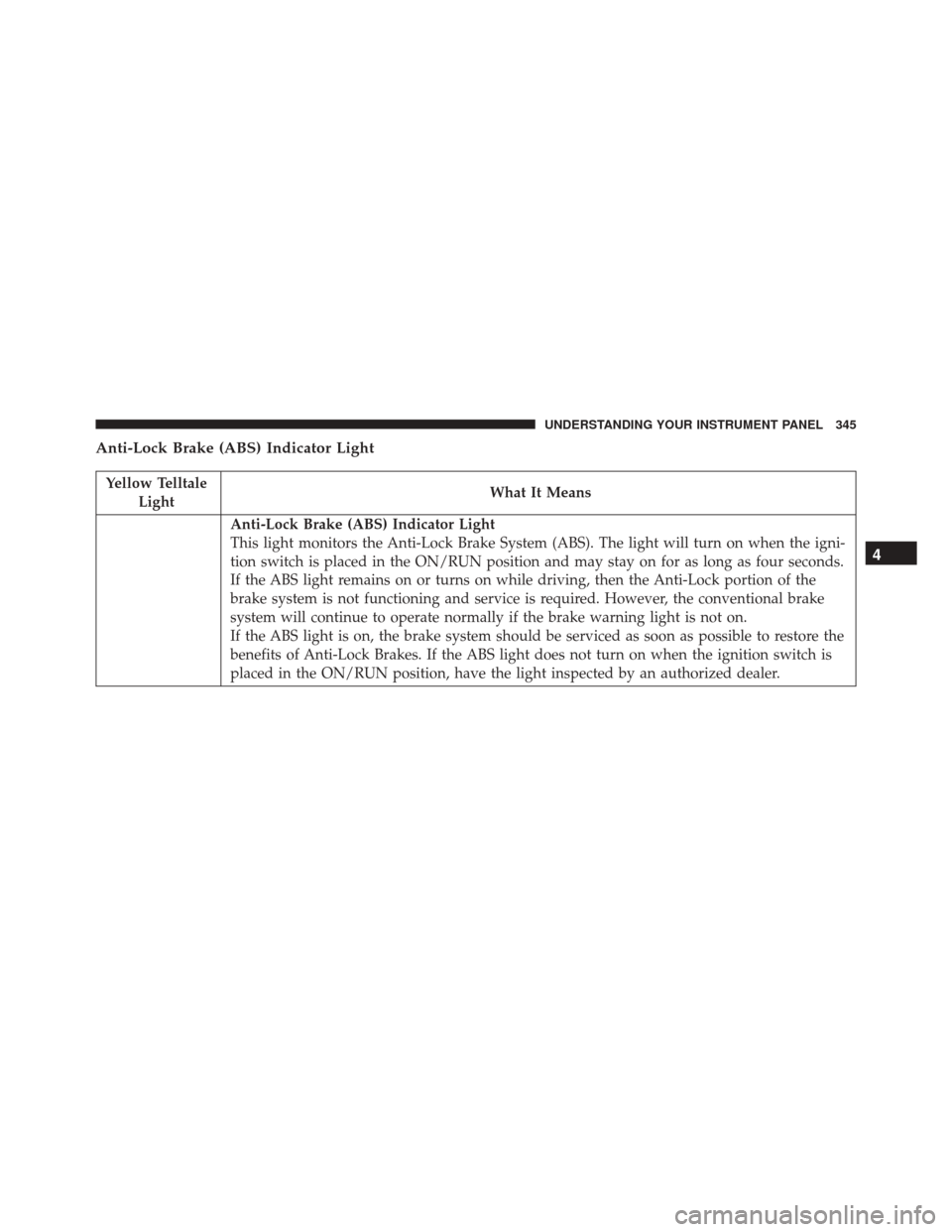 JEEP CHEROKEE 2016 KL / 5.G Owners Manual Anti-Lock Brake (ABS) Indicator Light
Yellow TelltaleLight What It Means
Anti-Lock Brake (ABS) Indicator Light
This light monitors the Anti-Lock Brake System (ABS). The light will turn on when the ign