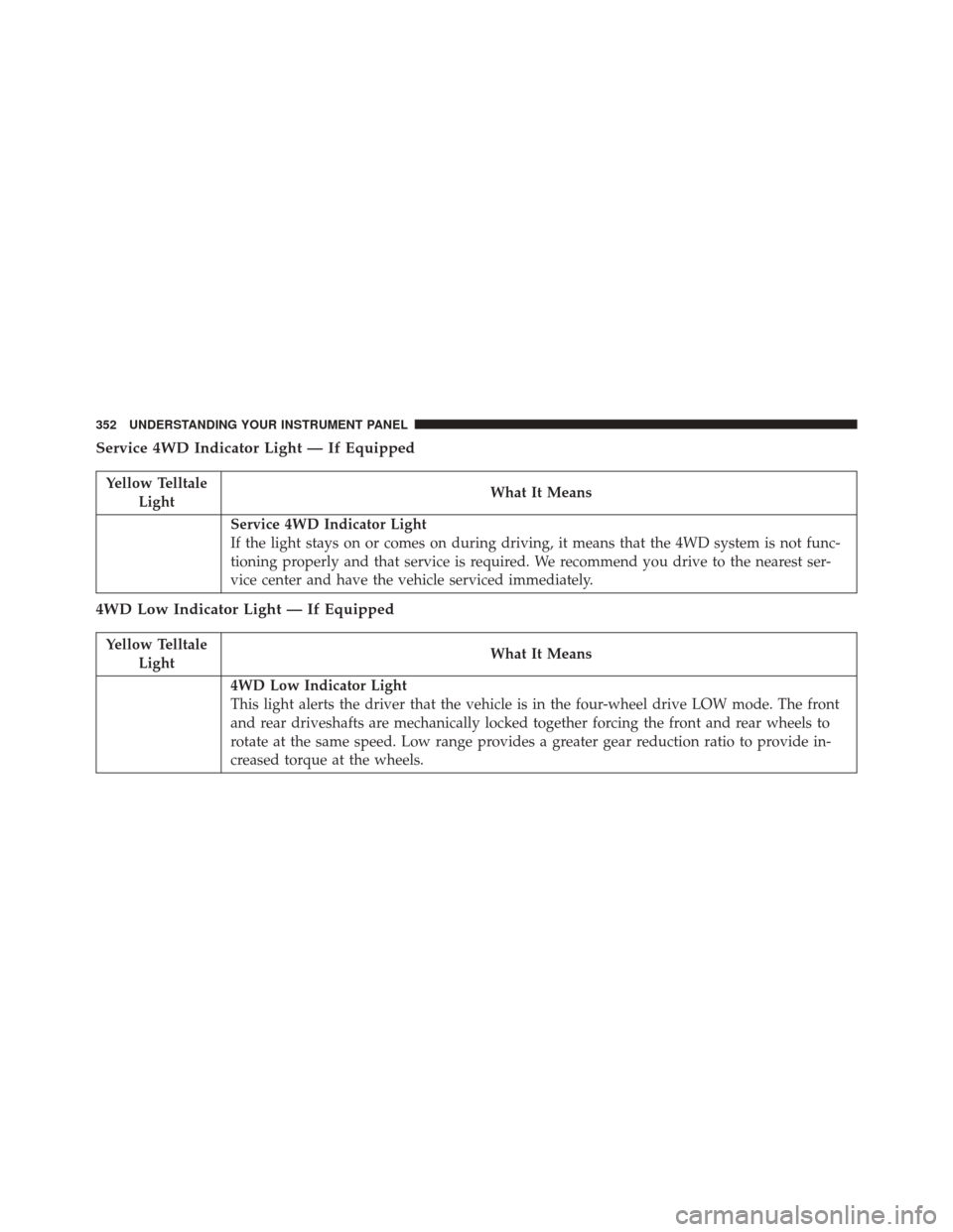 JEEP CHEROKEE 2016 KL / 5.G Owners Manual Service 4WD Indicator Light — If Equipped
Yellow TelltaleLight What It Means
Service 4WD Indicator Light
If the light stays on or comes on during driving, it means that the 4WD system is not func-
t