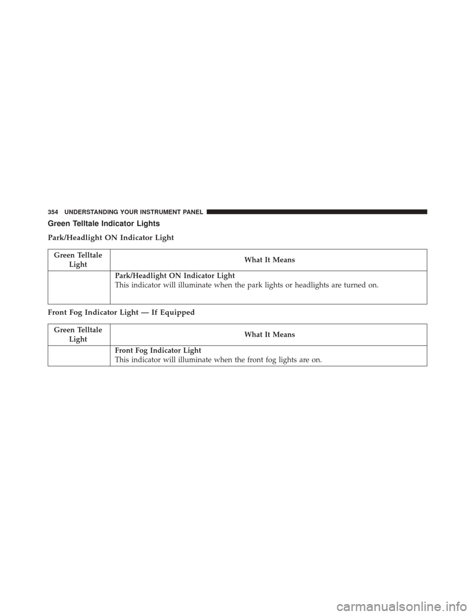 JEEP CHEROKEE 2016 KL / 5.G Owners Manual Green Telltale Indicator Lights
Park/Headlight ON Indicator Light
Green TelltaleLight What It Means
Park/Headlight ON Indicator Light
This indicator will illuminate when the park lights or headlights 
