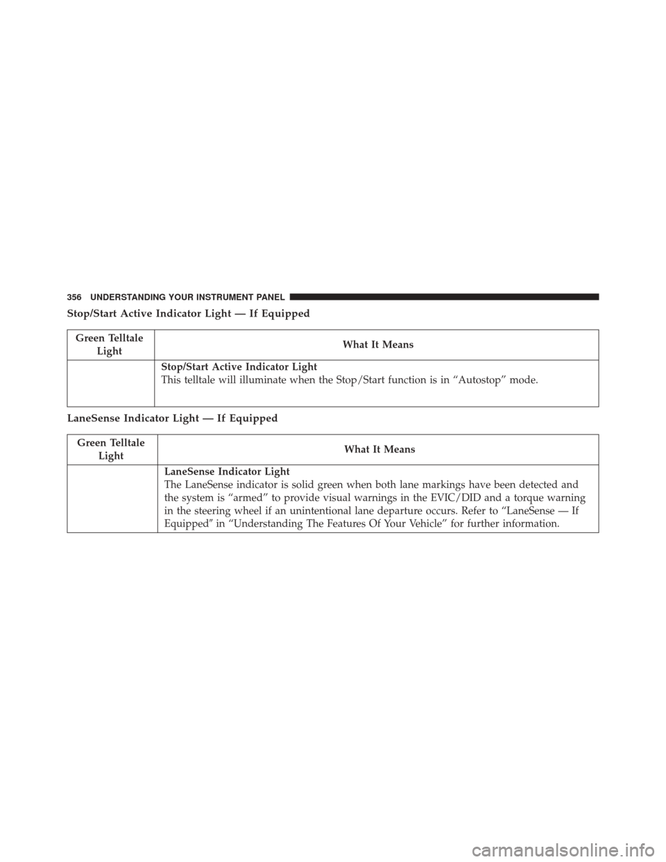 JEEP CHEROKEE 2016 KL / 5.G Owners Manual Stop/Start Active Indicator Light — If Equipped
Green TelltaleLight What It Means
Stop/Start Active Indicator Light
This telltale will illuminate when the Stop/Start function is in “Autostop” mo