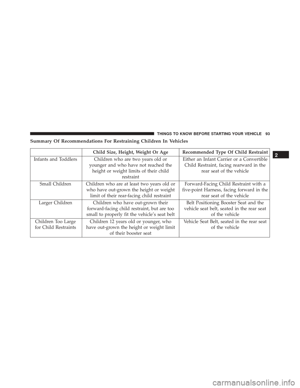 JEEP CHEROKEE 2016 KL / 5.G Owners Manual Summary Of Recommendations For Restraining Children In Vehicles
Child Size, Height, Weight Or Age Recommended Type Of Child Restraint
Infants and Toddlers Children who are two years old or younger and