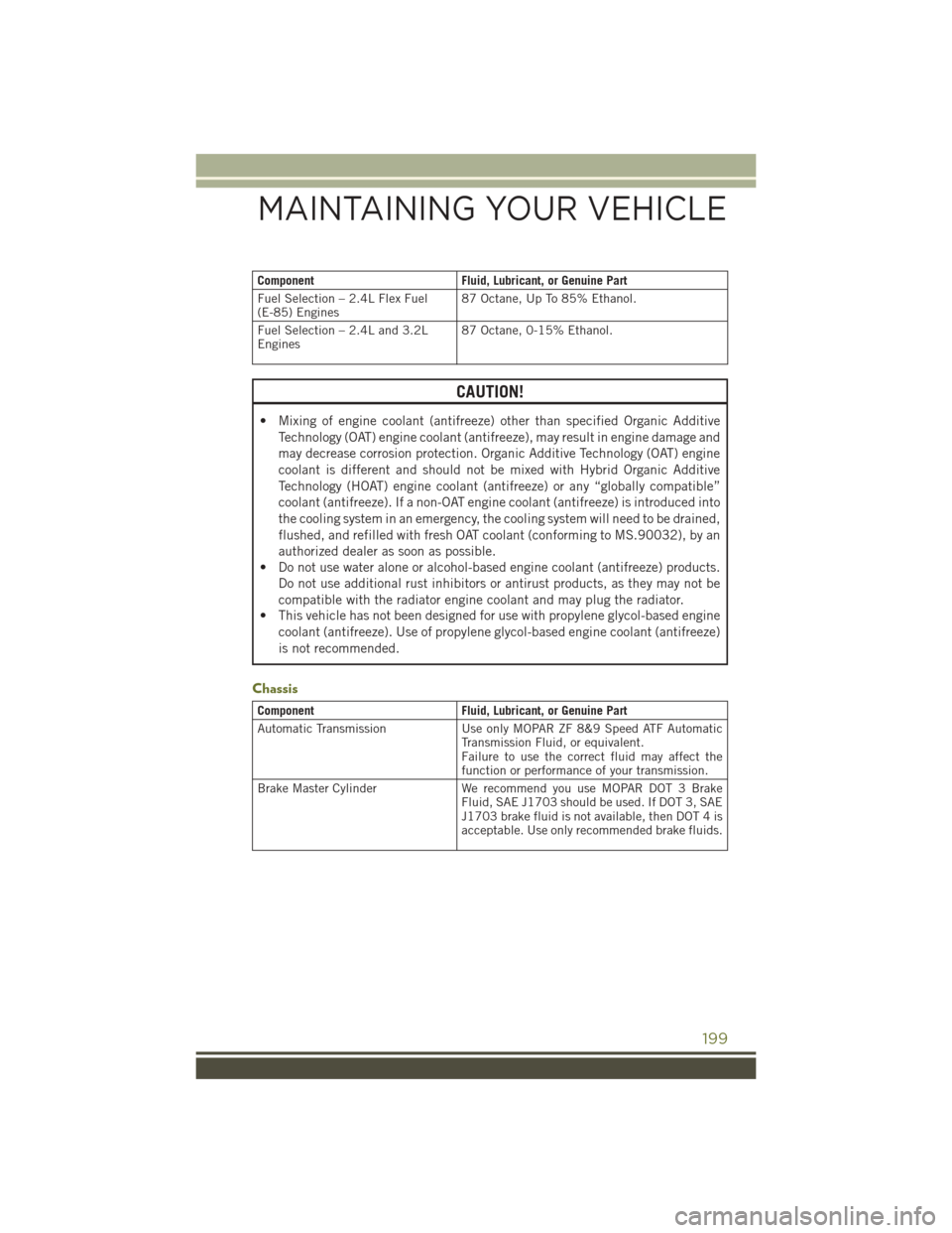 JEEP CHEROKEE 2016 KL / 5.G Service Manual ComponentFluid, Lubricant, or Genuine Part
Fuel Selection – 2.4L Flex Fuel
(E-85) Engines 87 Octane, Up To 85% Ethanol.
Fuel Selection – 2.4L and 3.2L
Engines 87 Octane, 0-15% Ethanol.
CAUTION!
�