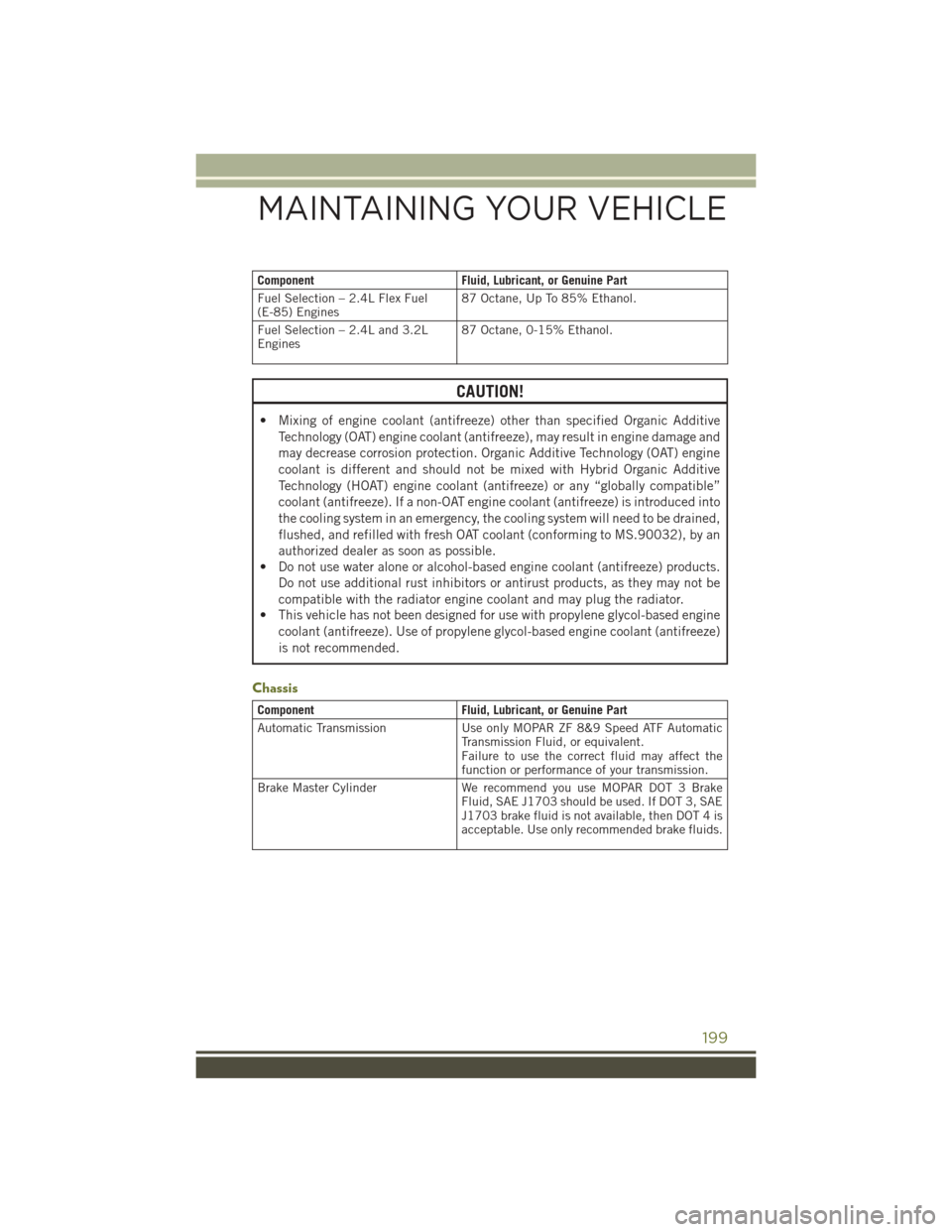 JEEP CHEROKEE 2016 KL / 5.G User Guide ComponentFluid, Lubricant, or Genuine Part
Fuel Selection – 2.4L Flex Fuel
(E-85) Engines 87 Octane, Up To 85% Ethanol.
Fuel Selection – 2.4L and 3.2L
Engines 87 Octane, 0-15% Ethanol.
CAUTION!
JEEP CHEROKEE 2016 KL / 5.G User Guide ComponentFluid, Lubricant, or Genuine Part
Fuel Selection – 2.4L Flex Fuel
(E-85) Engines 87 Octane, Up To 85% Ethanol.
Fuel Selection – 2.4L and 3.2L
Engines 87 Octane, 0-15% Ethanol.
CAUTION!