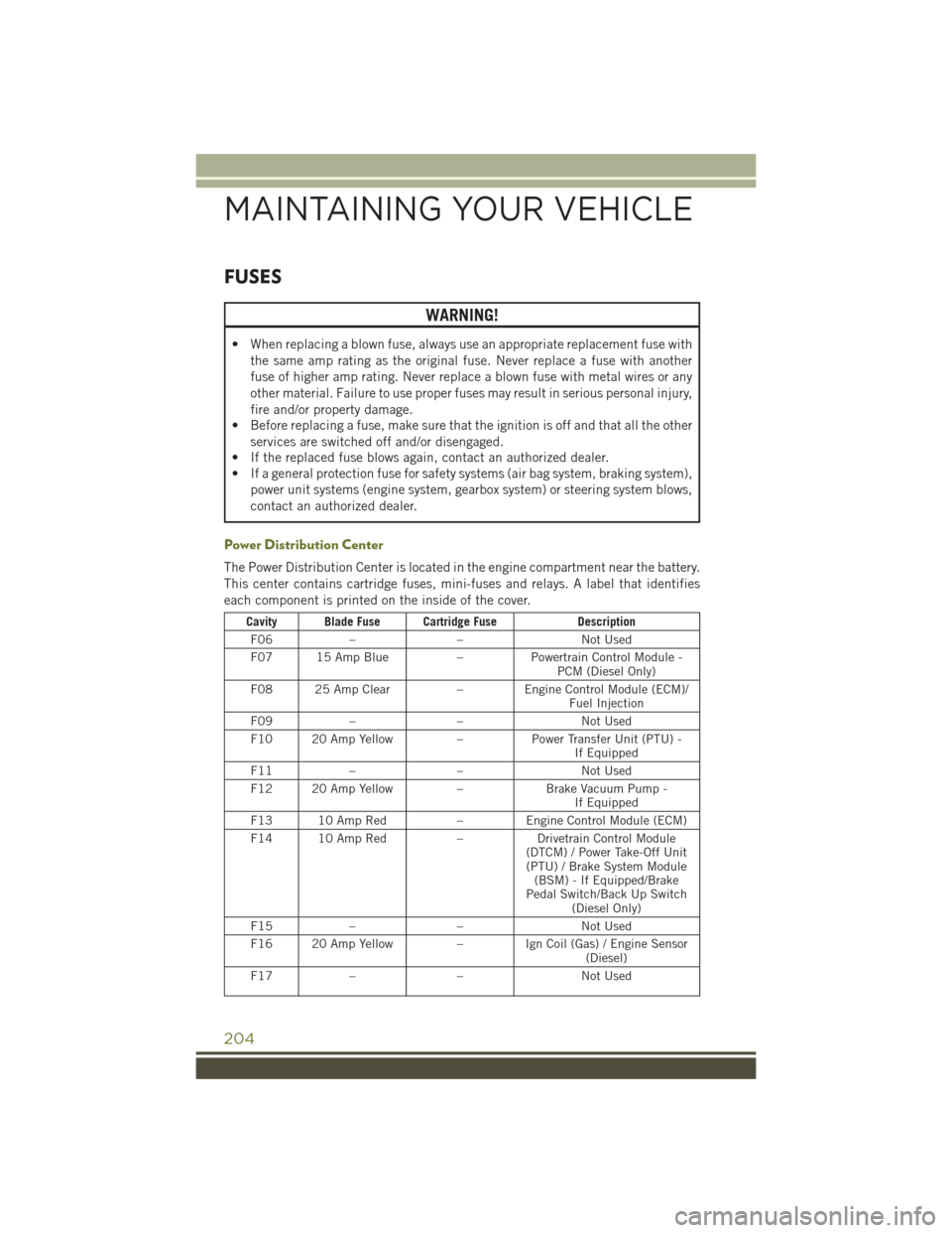 JEEP CHEROKEE 2016 KL / 5.G Service Manual FUSES
WARNING!
• When replacing a blown fuse, always use an appropriate replacement fuse withthe same amp rating as the original fuse. Never replace a fuse with another
fuse of higher amp rating. Ne