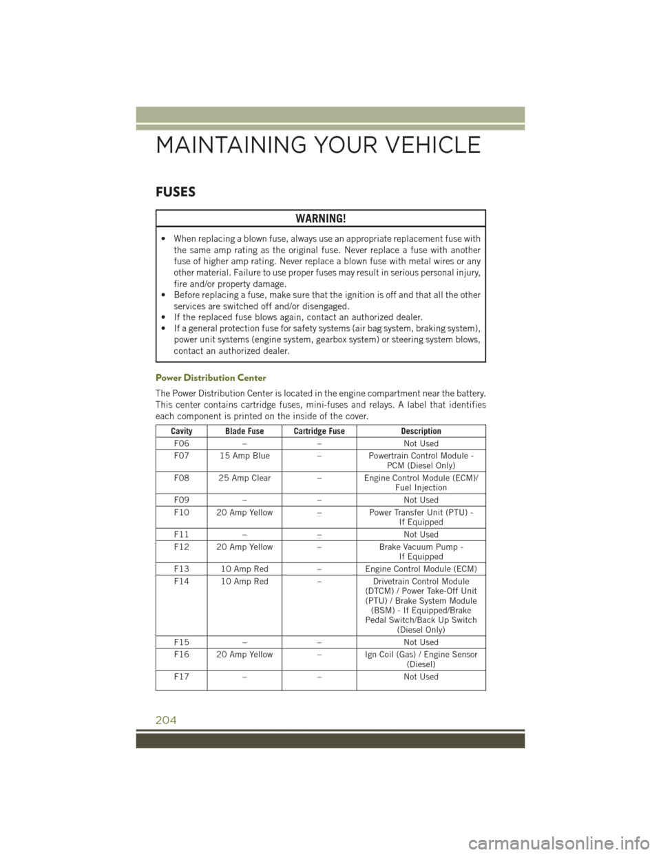 JEEP CHEROKEE 2016 KL / 5.G User Guide FUSES
WARNING!
• When replacing a blown fuse, always use an appropriate replacement fuse withthe same amp rating as the original fuse. Never replace a fuse with another
fuse of higher amp rating. Ne