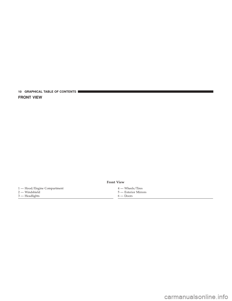 JEEP CHEROKEE 2017 KL / 5.G User Guide FRONT VIEW
Front View
1 — Hood/Engine Compartment
2 — Windshield
3 — Headlights4 — Wheels/Tires
5 — Exterior Mirrors
6 — Doors
10 GRAPHICAL TABLE OF CONTENTS 