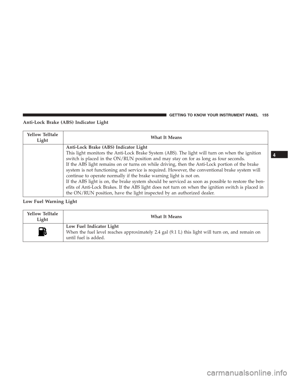 JEEP CHEROKEE 2017 KL / 5.G User Guide Anti-Lock Brake (ABS) Indicator Light
Yellow TelltaleLight What It Means
Anti-Lock Brake (ABS) Indicator Light
This light monitors the Anti-Lock Brake System (ABS). The light will turn on when the ign