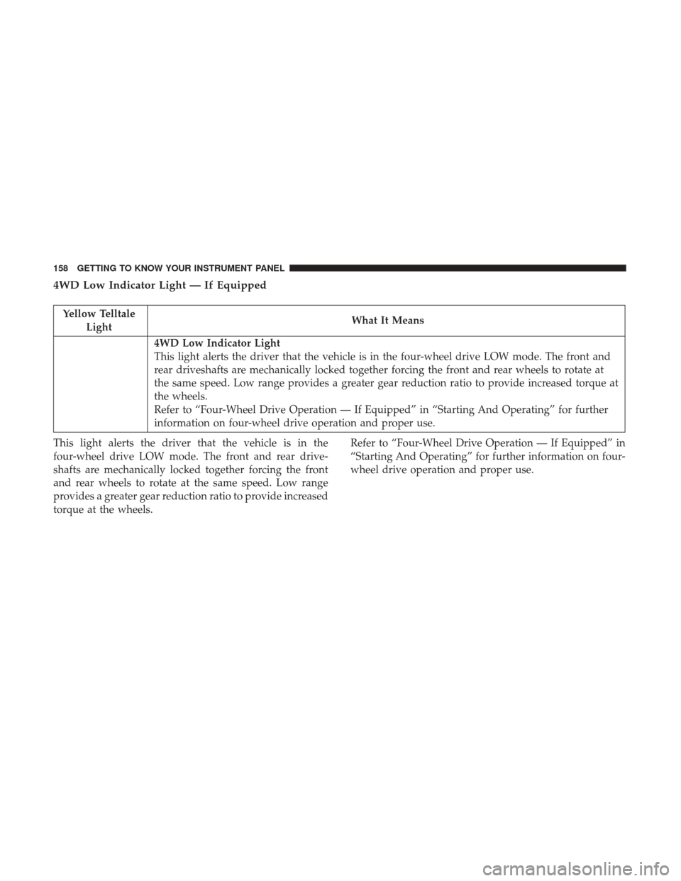 JEEP CHEROKEE 2017 KL / 5.G User Guide 4WD Low Indicator Light — If Equipped
Yellow TelltaleLight What It Means
4WD Low Indicator Light
This light alerts the driver that the vehicle is in the four-wheel drive LOW mode. The front and
rear