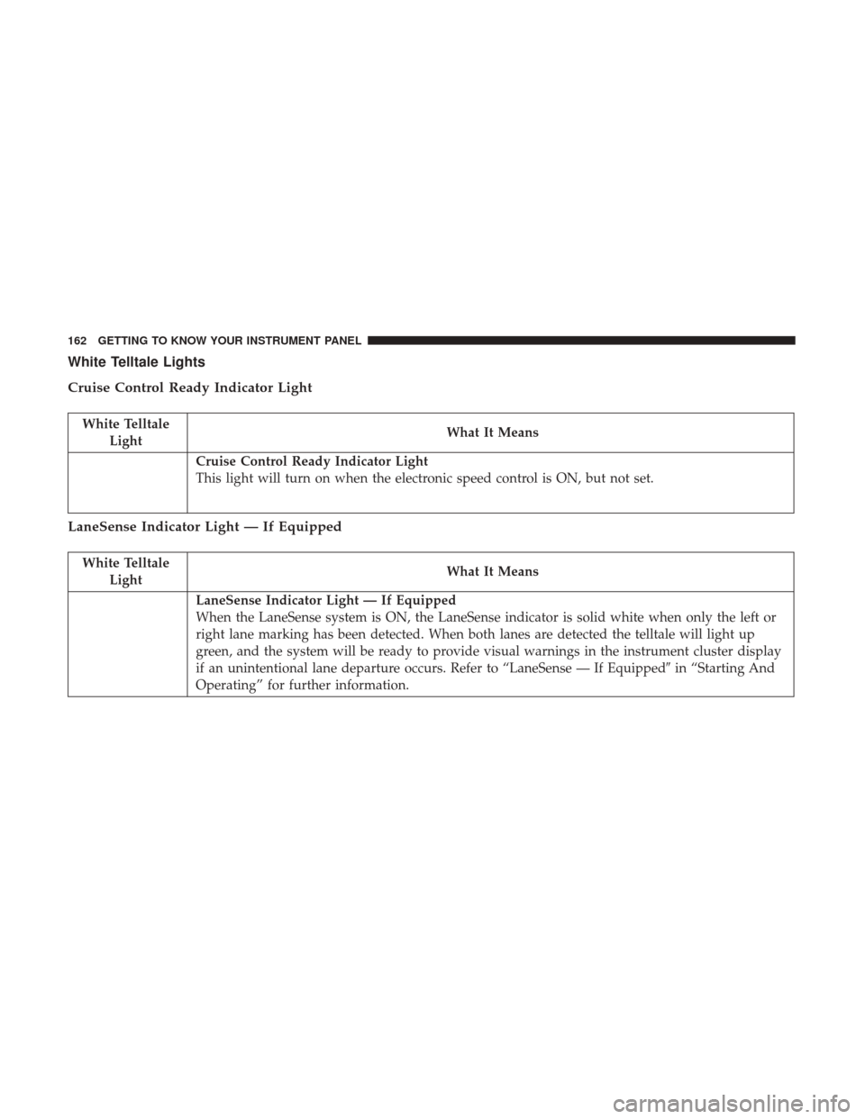 JEEP CHEROKEE 2017 KL / 5.G User Guide White Telltale Lights
Cruise Control Ready Indicator Light
White TelltaleLight What It Means
Cruise Control Ready Indicator Light
This light will turn on when the electronic speed control is ON, but n