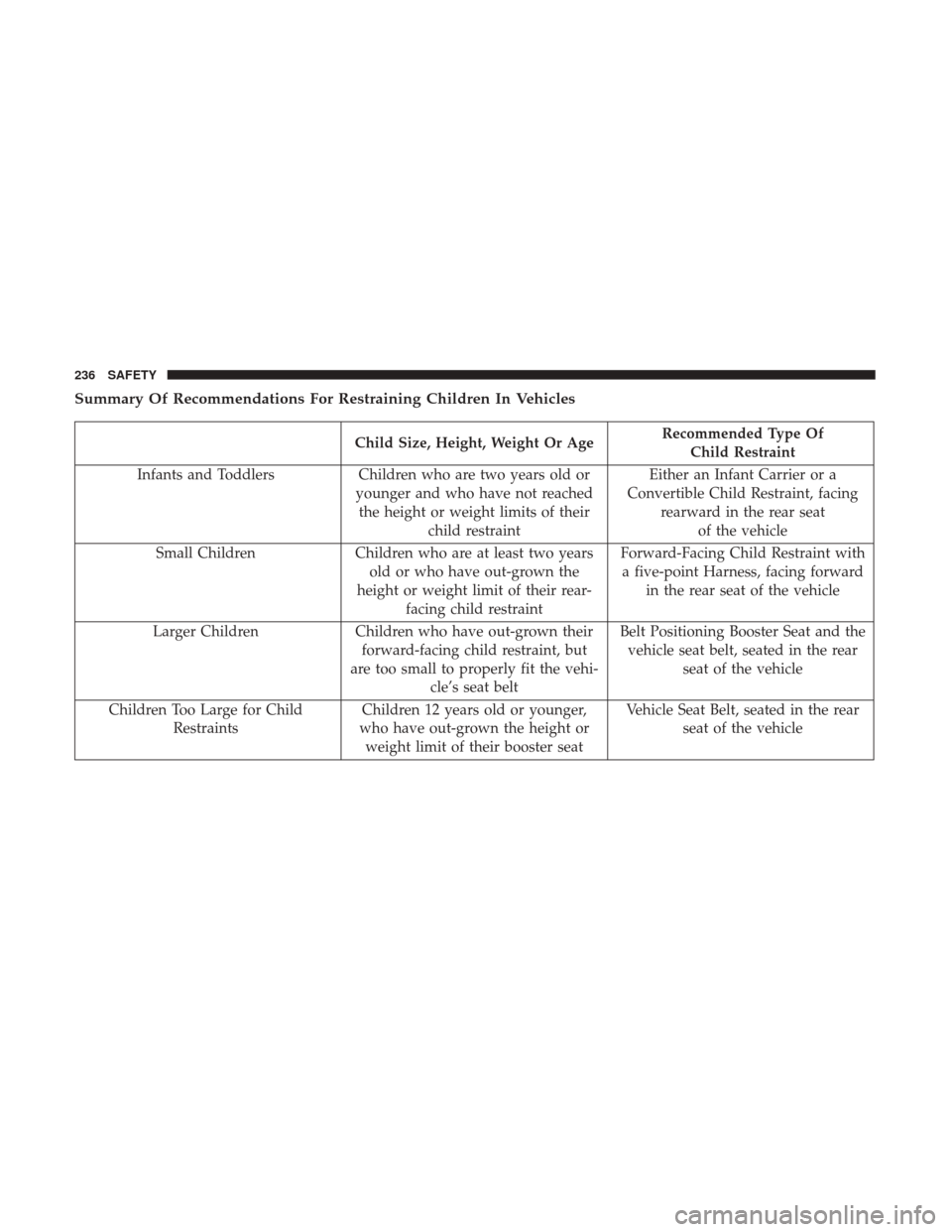 JEEP CHEROKEE 2017 KL / 5.G User Guide Summary Of Recommendations For Restraining Children In Vehicles
Child Size, Height, Weight Or AgeRecommended Type Of
Child Restraint
Infants and Toddlers Children who are two years old or
younger and 