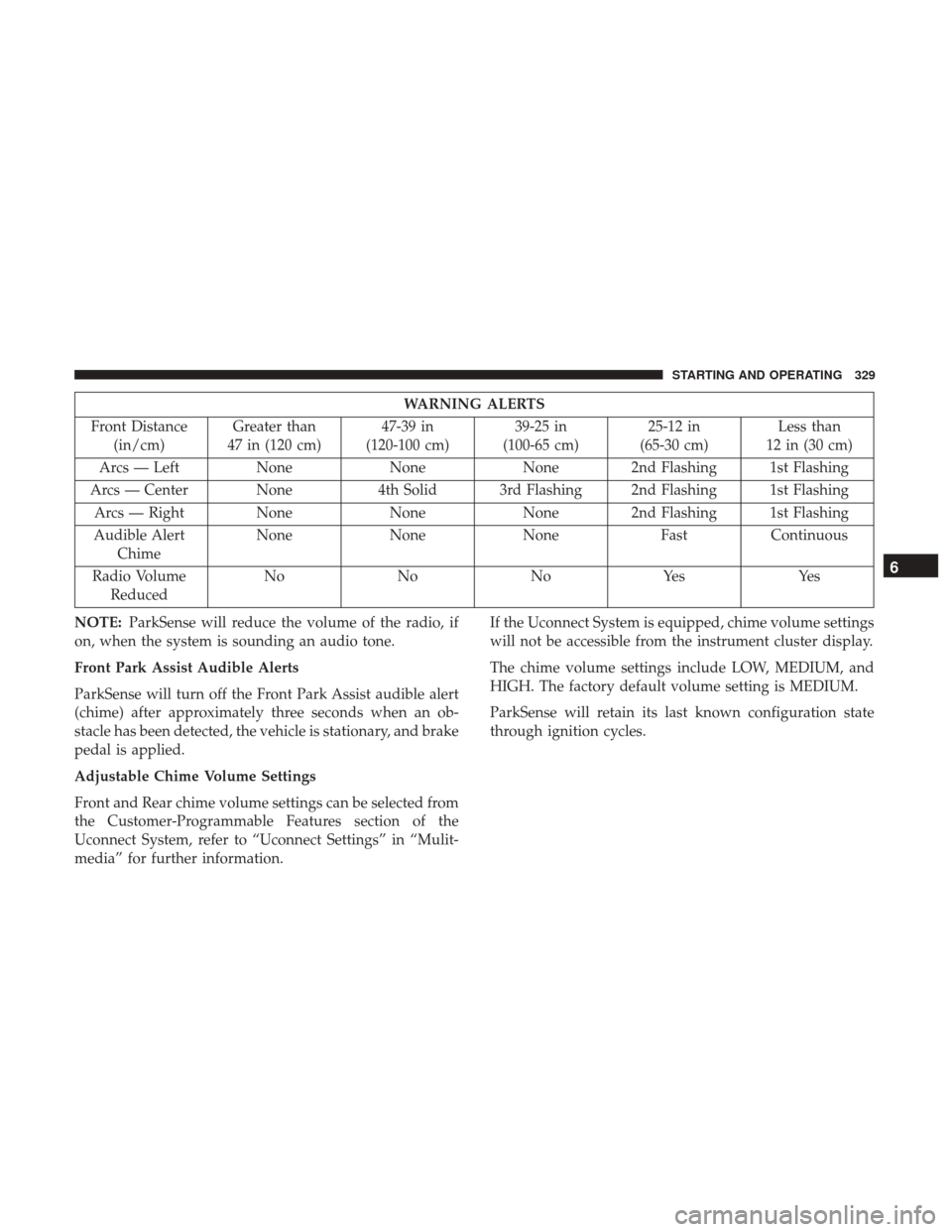 JEEP CHEROKEE 2017 KL / 5.G User Guide WARNING ALERTS
Front Distance (in/cm) Greater than
47 in (120 cm) 47-39 in
(120-100 cm) 39-25 in
(100-65 cm) 25-12 in
(65-30 cm) Less than
12 in (30 cm)
Arcs — Left NoneNoneNone 2nd Flashing 1st Fla JEEP CHEROKEE 2017 KL / 5.G User Guide WARNING ALERTS
Front Distance (in/cm) Greater than
47 in (120 cm) 47-39 in
(120-100 cm) 39-25 in
(100-65 cm) 25-12 in
(65-30 cm) Less than
12 in (30 cm)
Arcs — Left NoneNoneNone 2nd Flashing 1st Fla