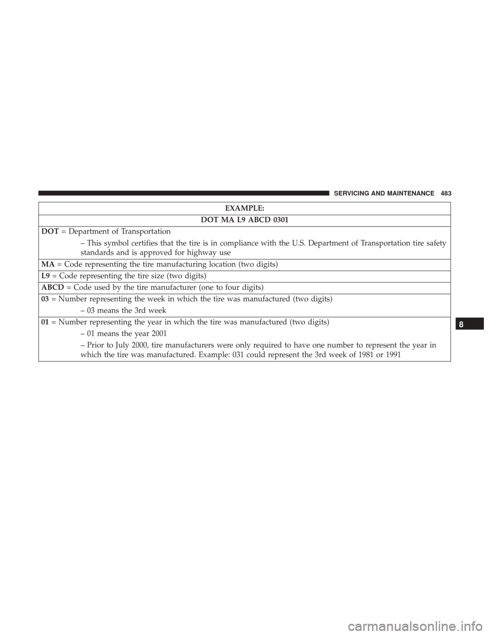 JEEP CHEROKEE 2017 KL / 5.G User Guide EXAMPLE:
DOT MA L9 ABCD 0301
DOT = Department of Transportation
– This symbol certifies that the tire is in compliance with the U.S. Department of Transportation tire safety
standards and is approve JEEP CHEROKEE 2017 KL / 5.G User Guide EXAMPLE:
DOT MA L9 ABCD 0301
DOT = Department of Transportation
– This symbol certifies that the tire is in compliance with the U.S. Department of Transportation tire safety
standards and is approve