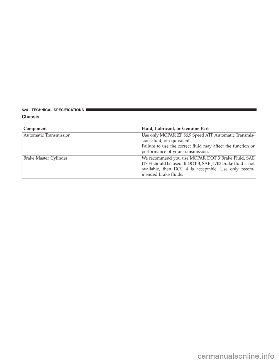 JEEP CHEROKEE 2017 KL / 5.G User Guide Chassis
ComponentFluid, Lubricant, or Genuine Part
Automatic Transmission Use only MOPAR ZF 8&9 Speed ATF Automatic Transmis-
sion Fluid, or equivalent.
Failure to use the correct fluid may affect the