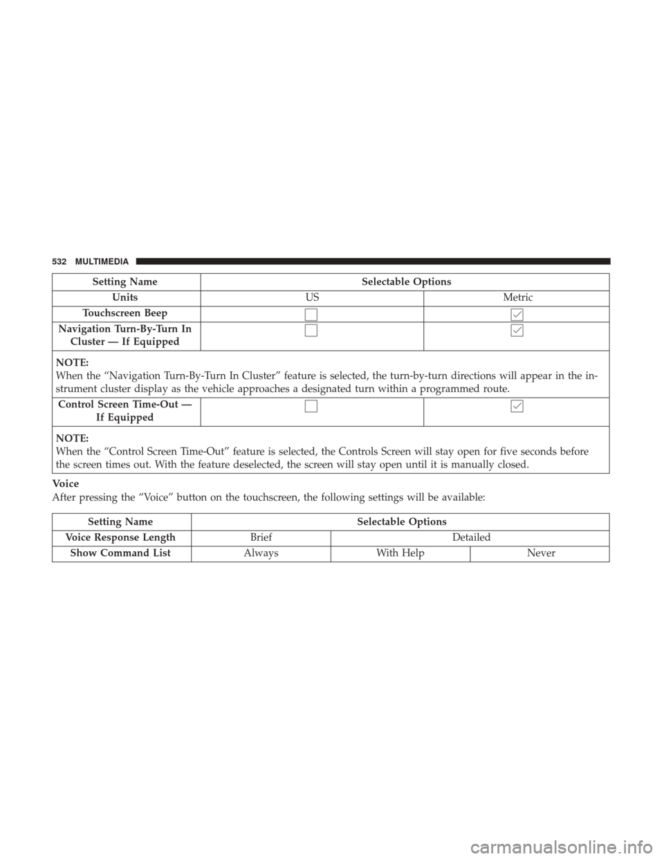 JEEP CHEROKEE 2017 KL / 5.G User Guide Setting NameSelectable Options
Units US Metric
Touchscreen Beep
Navigation Turn-By-Turn In Cluster — If Equipped
NOTE:
When the “Navigation Turn-By-Turn In Cluster” feature is selected, the turn