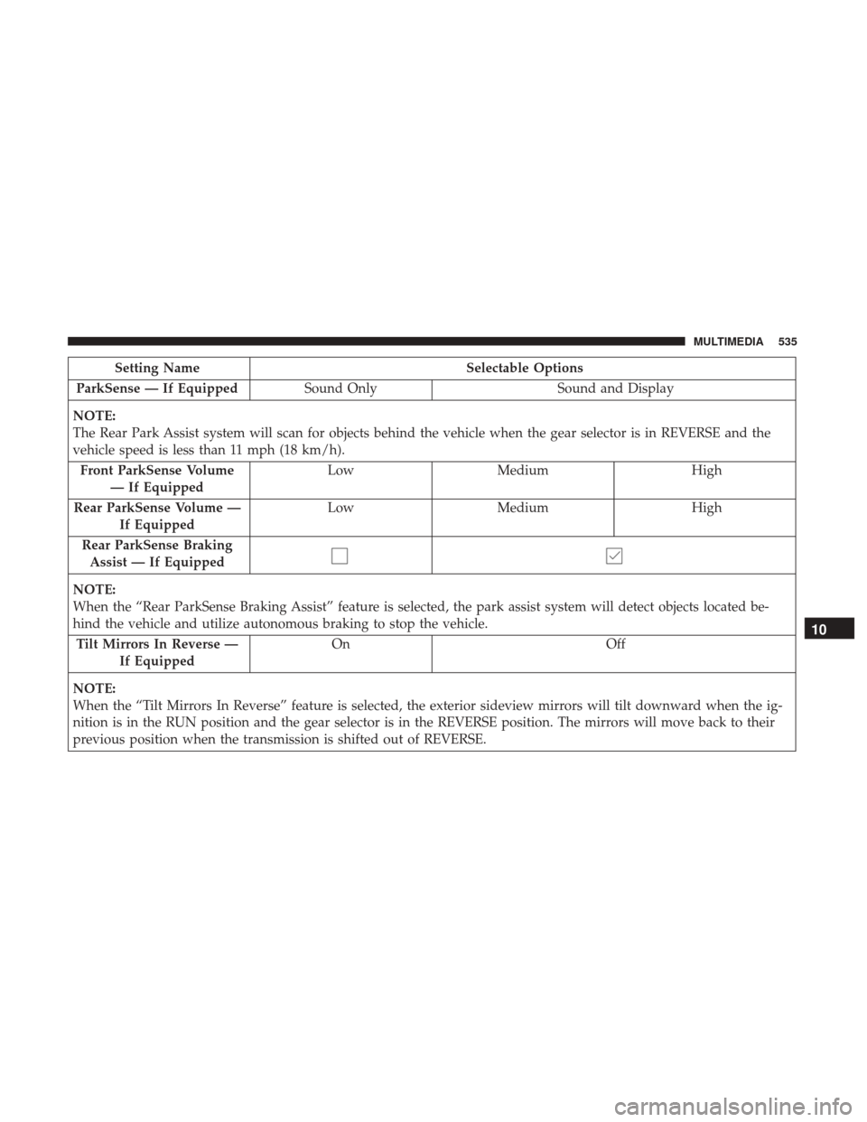 JEEP CHEROKEE 2017 KL / 5.G User Guide Setting NameSelectable Options
ParkSense — If Equipped Sound Only Sound and Display
NOTE:
The Rear Park Assist system will scan for objects behind the vehicle when the gear selector is in REVERSE an JEEP CHEROKEE 2017 KL / 5.G User Guide Setting NameSelectable Options
ParkSense — If Equipped Sound Only Sound and Display
NOTE:
The Rear Park Assist system will scan for objects behind the vehicle when the gear selector is in REVERSE an
