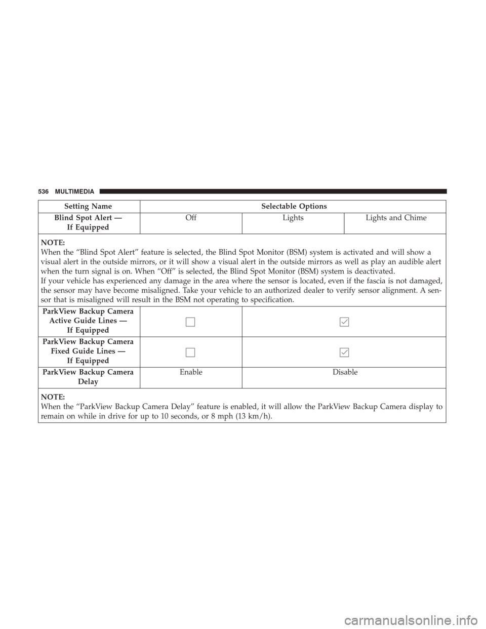 JEEP CHEROKEE 2017 KL / 5.G User Guide Setting NameSelectable Options
Blind Spot Alert — If Equipped Off
LightsLights and Chime
NOTE:
When the “Blind Spot Alert” feature is selected, the Blind Spot Monitor (BSM) system is activated a JEEP CHEROKEE 2017 KL / 5.G User Guide Setting NameSelectable Options
Blind Spot Alert — If Equipped Off
LightsLights and Chime
NOTE:
When the “Blind Spot Alert” feature is selected, the Blind Spot Monitor (BSM) system is activated a