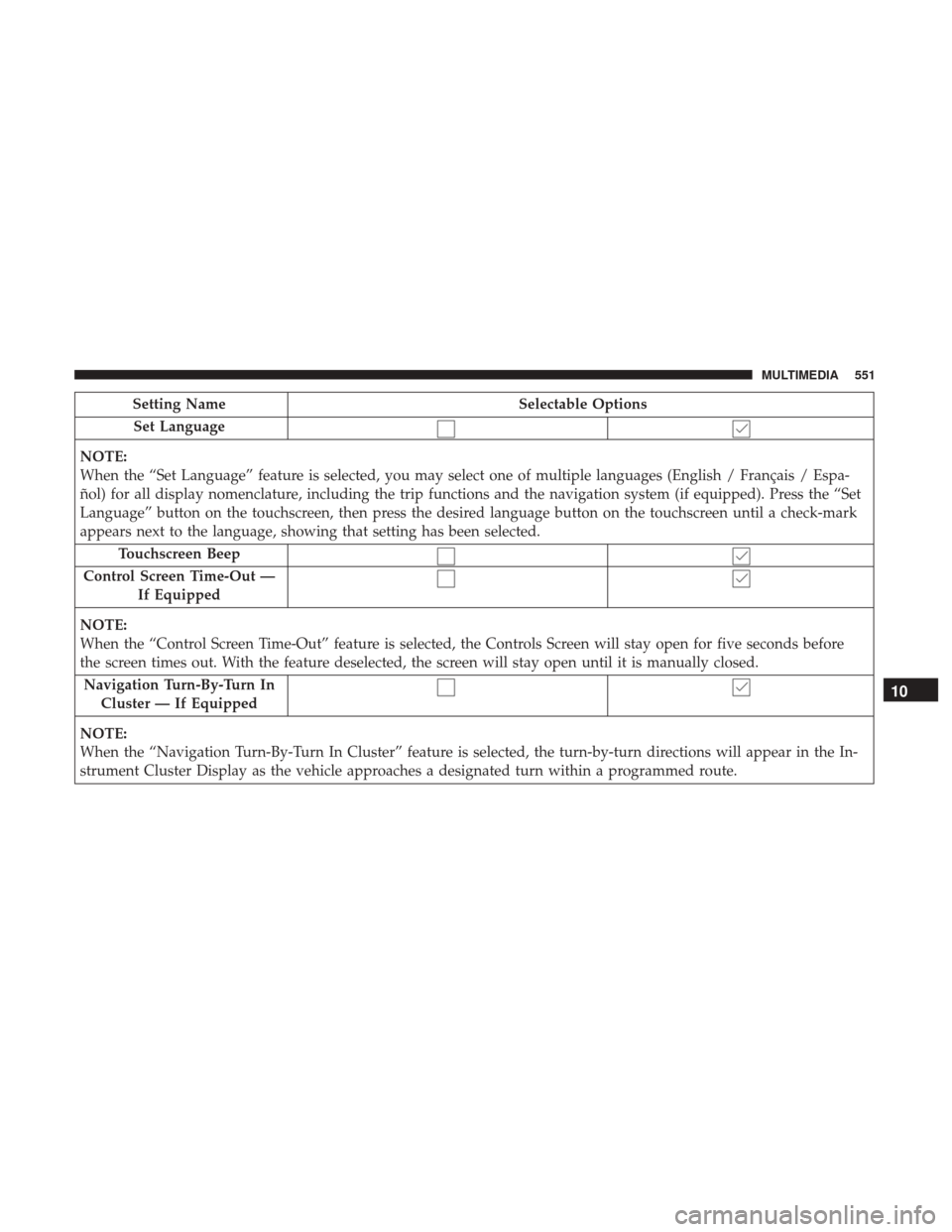 JEEP CHEROKEE 2017 KL / 5.G User Guide Setting NameSelectable Options
Set Language
NOTE:
When the “Set Language” feature is selected, you may select one of multiple languages (English / Français / Espa-
ñol) for all display nomenclat JEEP CHEROKEE 2017 KL / 5.G User Guide Setting NameSelectable Options
Set Language
NOTE:
When the “Set Language” feature is selected, you may select one of multiple languages (English / Français / Espa-
ñol) for all display nomenclat