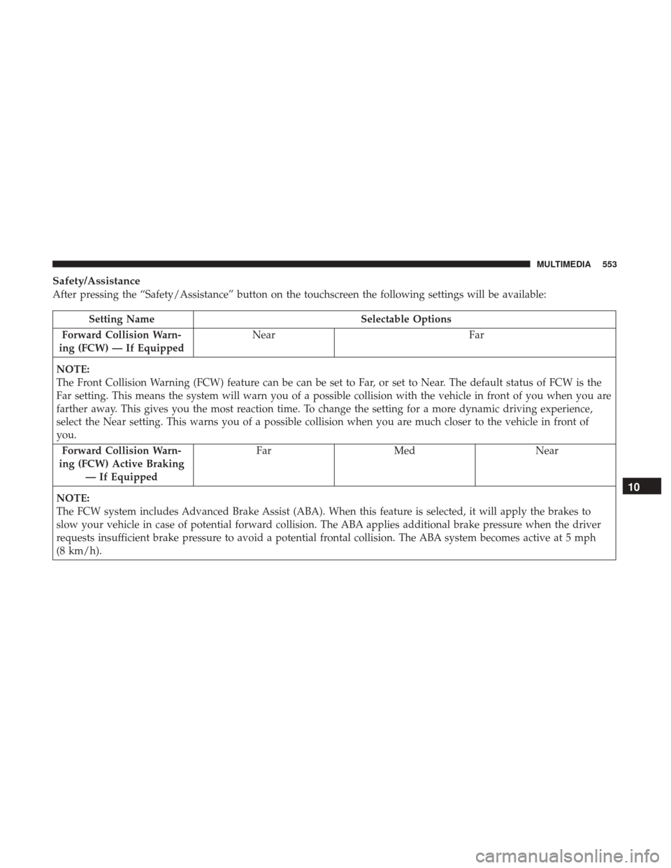 JEEP CHEROKEE 2017 KL / 5.G User Guide Safety/Assistance
After pressing the “Safety/Assistance” button on the touchscreen the following settings will be available:
Setting NameSelectable Options
Forward Collision Warn-
ing (FCW) — If