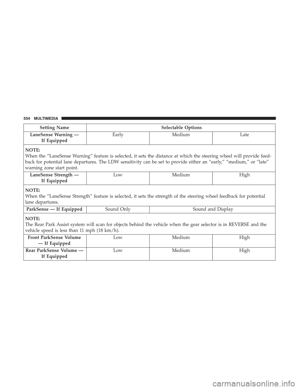 JEEP CHEROKEE 2017 KL / 5.G User Guide Setting NameSelectable Options
LaneSense Warning — If Equipped Early
Medium Late
NOTE:
When the “LaneSense Warning” feature is selected, it sets the distance at which the steering wheel will pro