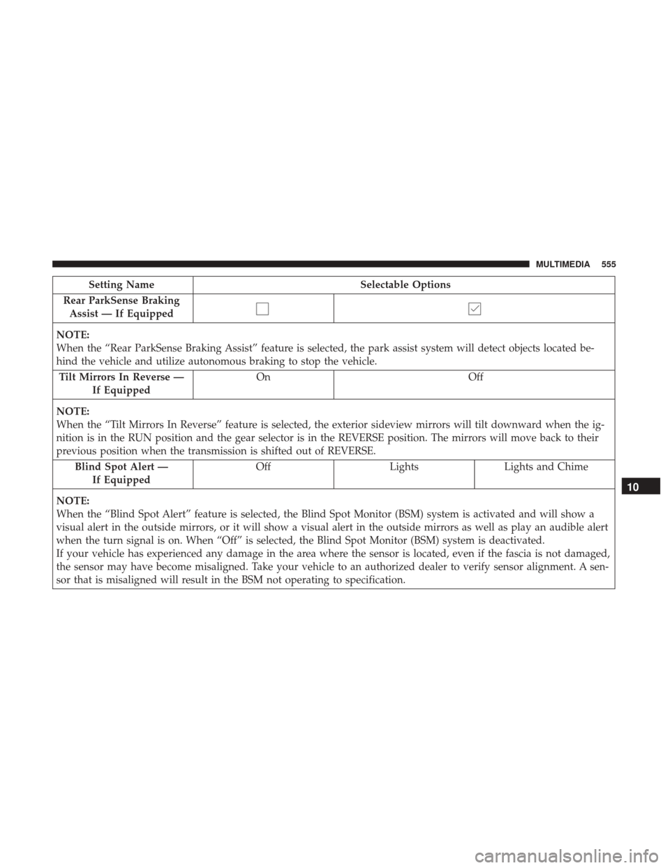 JEEP CHEROKEE 2017 KL / 5.G User Guide Setting NameSelectable Options
Rear ParkSense Braking Assist — If Equipped
NOTE:
When the “Rear ParkSense Braking Assist” feature is selected, the park assist system will detect objects located JEEP CHEROKEE 2017 KL / 5.G User Guide Setting NameSelectable Options
Rear ParkSense Braking Assist — If Equipped
NOTE:
When the “Rear ParkSense Braking Assist” feature is selected, the park assist system will detect objects located