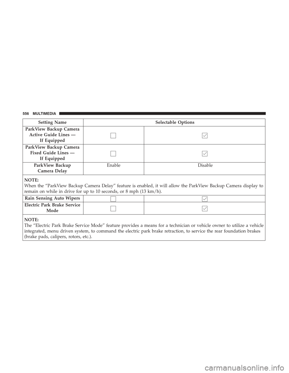 JEEP CHEROKEE 2017 KL / 5.G User Guide Setting NameSelectable Options
ParkView Backup Camera Active Guide Lines — If Equipped
ParkView Backup Camera Fixed Guide Lines — If Equipped
ParkView Backup Camera Delay Enable
Disable
NOTE:
When JEEP CHEROKEE 2017 KL / 5.G User Guide Setting NameSelectable Options
ParkView Backup Camera Active Guide Lines — If Equipped
ParkView Backup Camera Fixed Guide Lines — If Equipped
ParkView Backup Camera Delay Enable
Disable
NOTE:
When