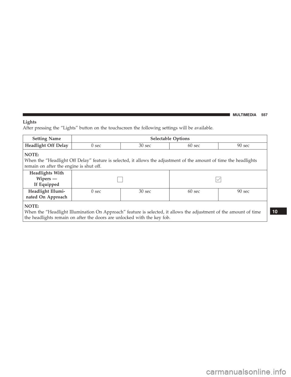 JEEP CHEROKEE 2017 KL / 5.G User Guide Lights
After pressing the “Lights” button on the touchscreen the following settings will be available.
Setting NameSelectable Options
Headlight Off Delay 0 sec30 sec 60 sec 90 sec
NOTE:
When the JEEP CHEROKEE 2017 KL / 5.G User Guide Lights
After pressing the “Lights” button on the touchscreen the following settings will be available.
Setting NameSelectable Options
Headlight Off Delay 0 sec30 sec 60 sec 90 sec
NOTE:
When the