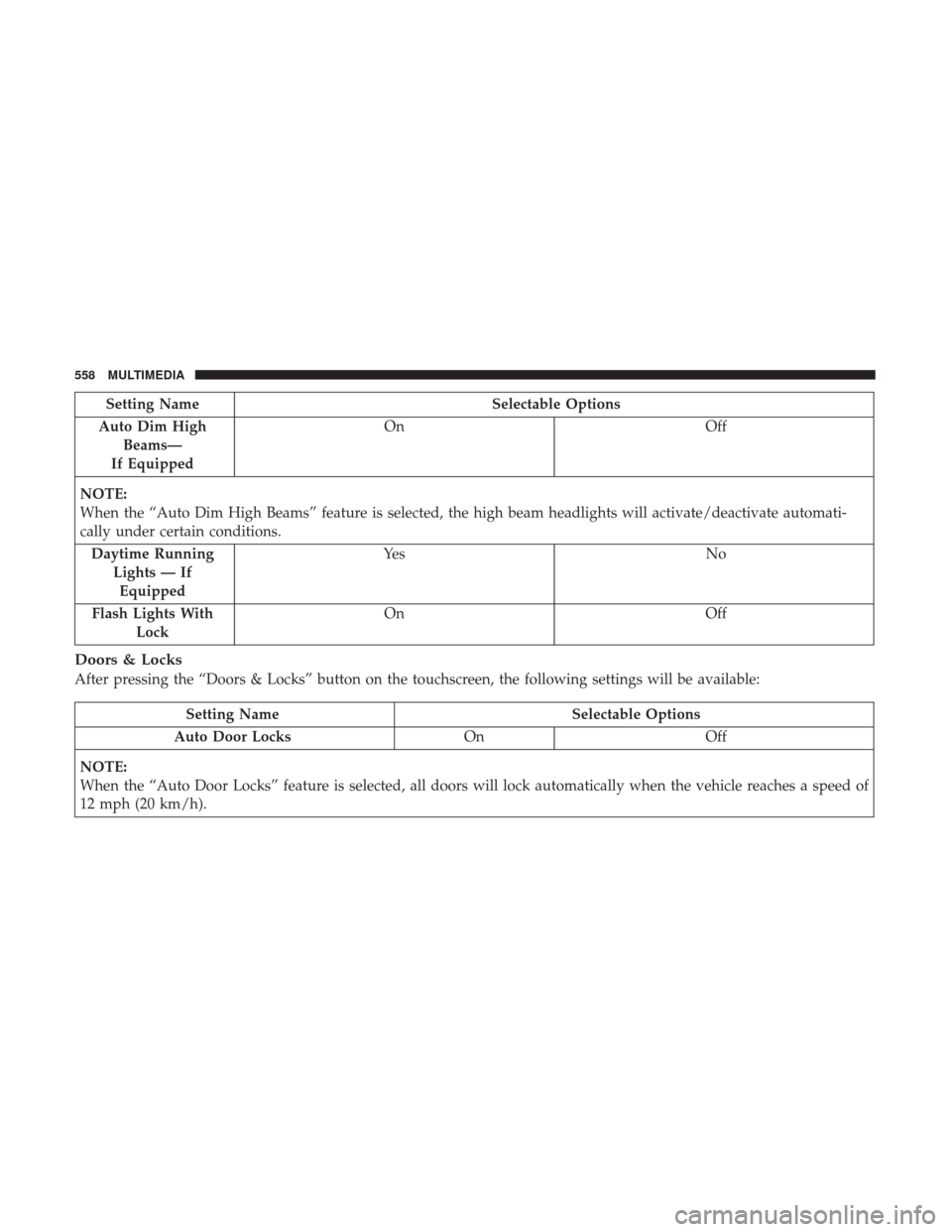 JEEP CHEROKEE 2017 KL / 5.G User Guide Setting NameSelectable Options
Auto Dim High Beams—
If Equipped On
Off
NOTE:
When the “Auto Dim High Beams” feature is selected, the high beam headlights will activate/deactivate automati-
cally