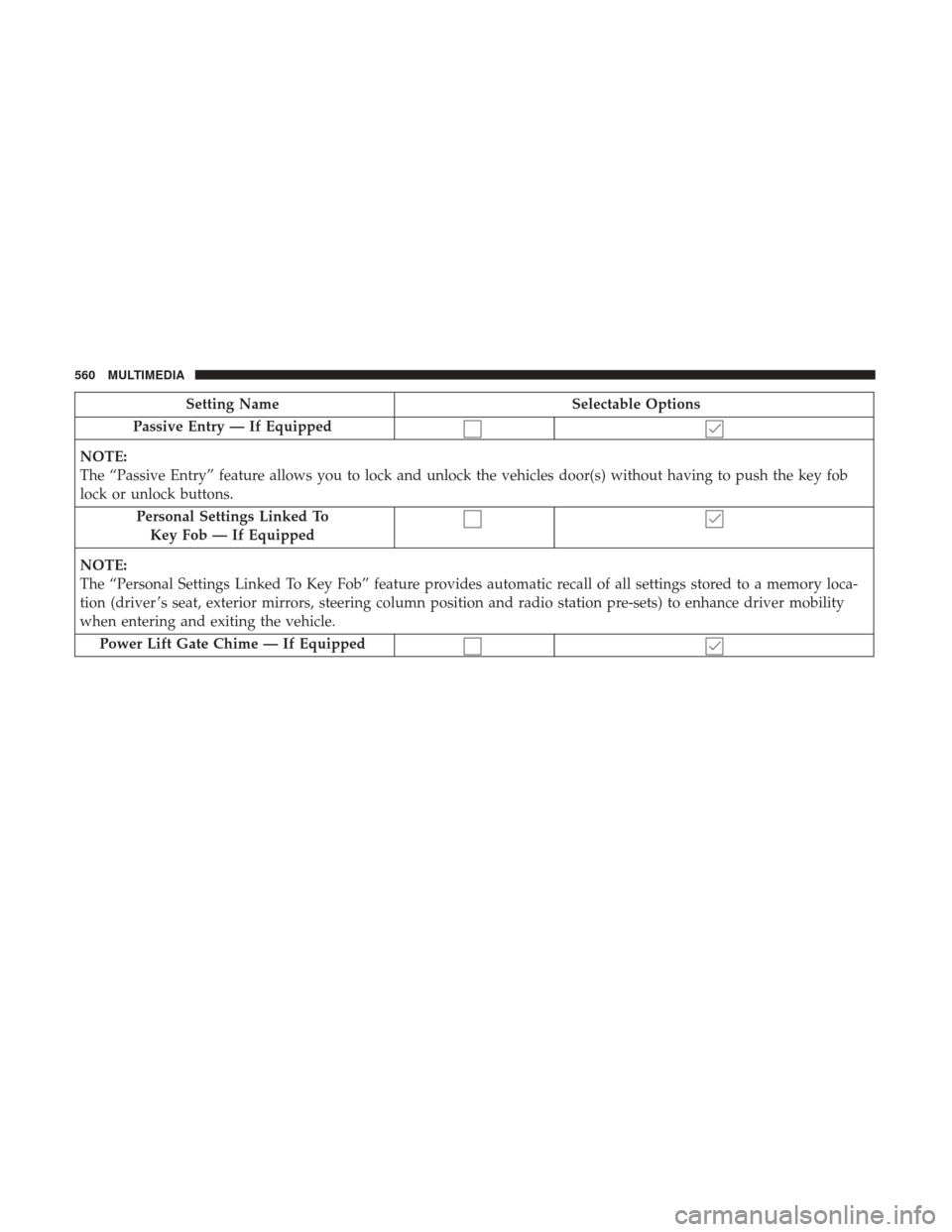 JEEP CHEROKEE 2017 KL / 5.G Owners Manual Setting NameSelectable Options
Passive Entry — If Equipped
NOTE:
The “Passive Entry” feature allows you to lock and unlock the vehicles door(s) without having to push the key fob
lock or unlock 