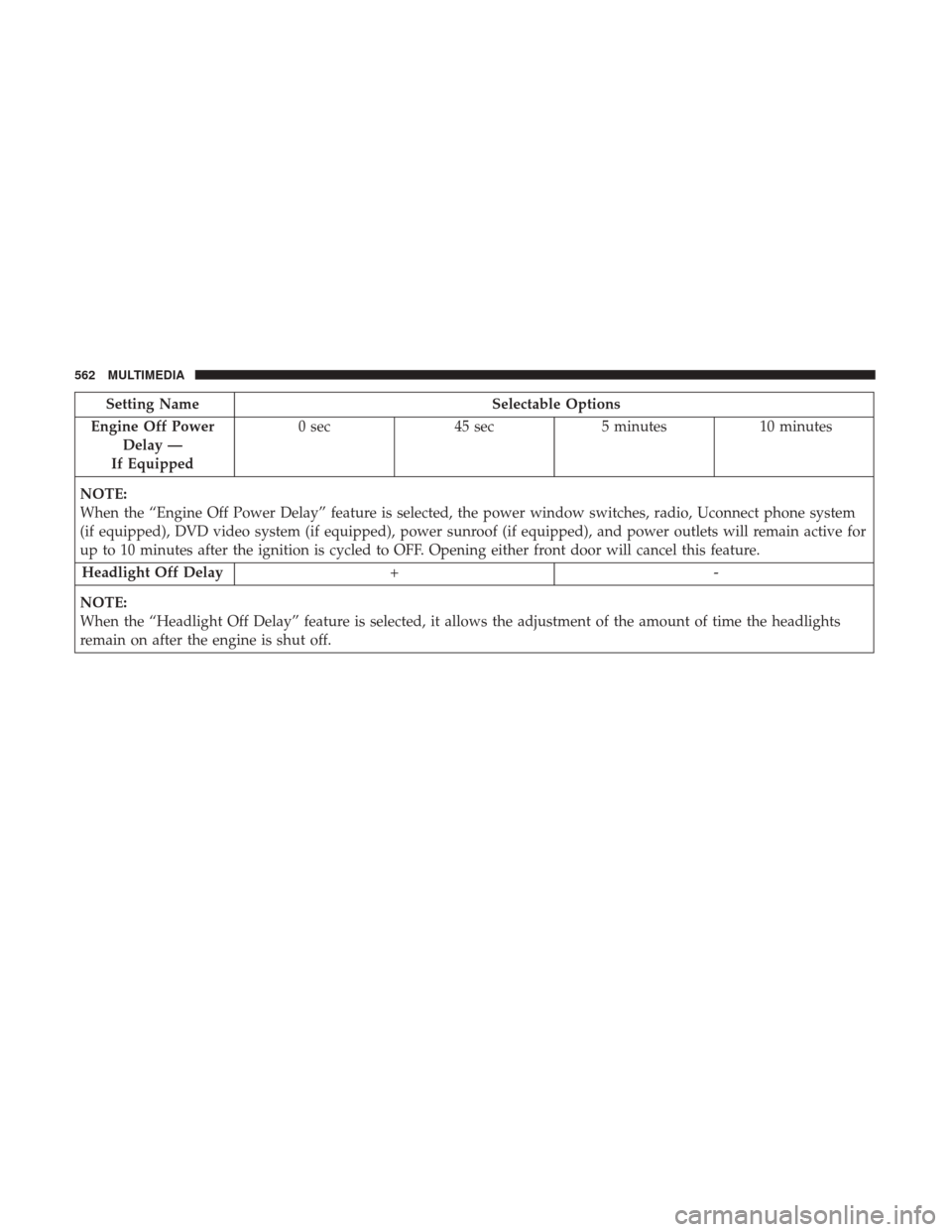 JEEP CHEROKEE 2017 KL / 5.G User Guide Setting NameSelectable Options
Engine Off Power Delay —
If Equipped 0 sec
45 sec5 minutes 10 minutes
NOTE:
When the “Engine Off Power Delay” feature is selected, the power window switches, radio JEEP CHEROKEE 2017 KL / 5.G User Guide Setting NameSelectable Options
Engine Off Power Delay —
If Equipped 0 sec
45 sec5 minutes 10 minutes
NOTE:
When the “Engine Off Power Delay” feature is selected, the power window switches, radio