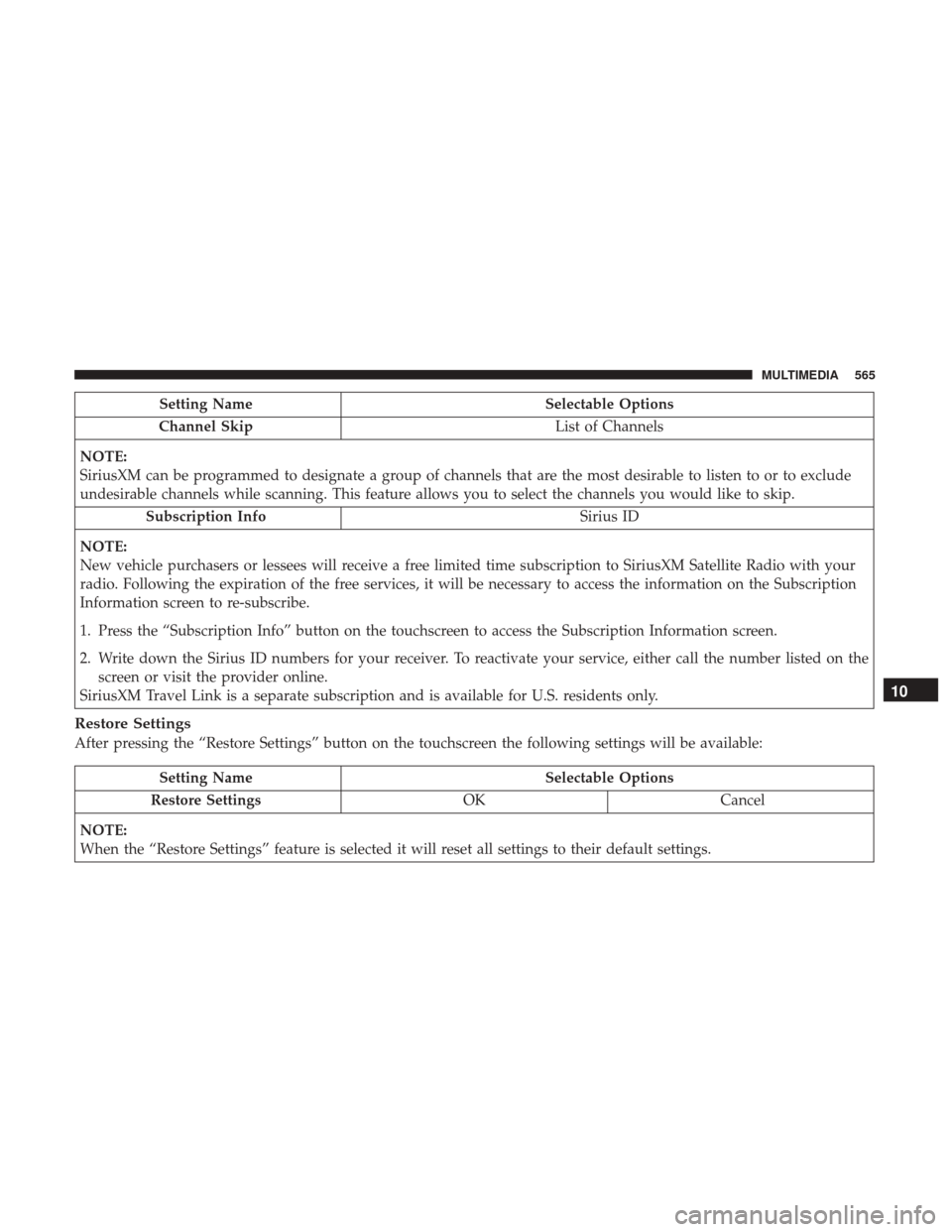 JEEP CHEROKEE 2017 KL / 5.G User Guide Setting NameSelectable Options
Channel Skip List of Channels
NOTE:
SiriusXM can be programmed to designate a group of channels that are the most desirable to listen to or to exclude
undesirable channe JEEP CHEROKEE 2017 KL / 5.G User Guide Setting NameSelectable Options
Channel Skip List of Channels
NOTE:
SiriusXM can be programmed to designate a group of channels that are the most desirable to listen to or to exclude
undesirable channe