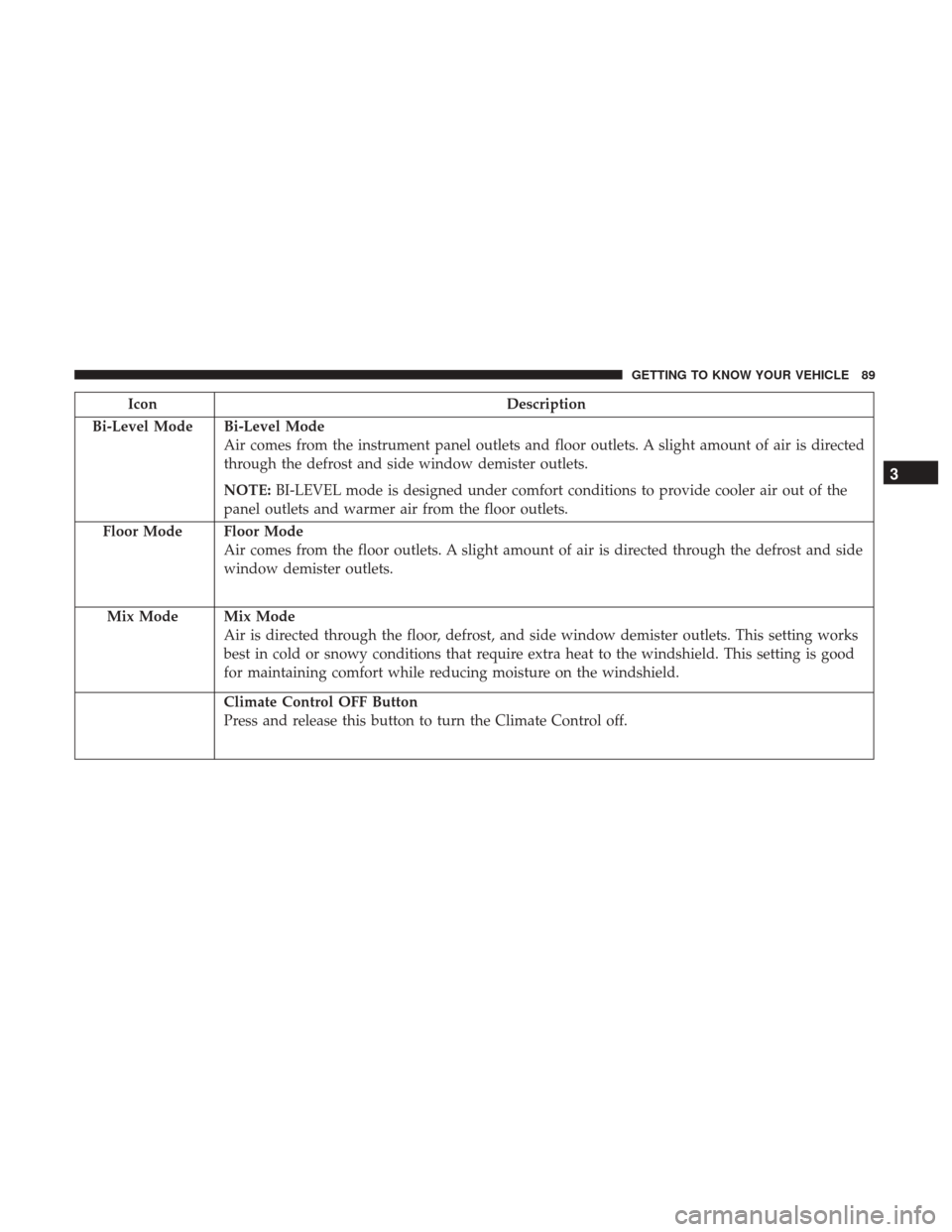 JEEP CHEROKEE 2017 KL / 5.G Owners Manual IconDescription
Bi-Level Mode
Bi-Level Mode
Air comes from the instrument panel outlets and floor outlets. A slight amount of air is directed
through the defrost and side window demister outlets.
NOTE JEEP CHEROKEE 2017 KL / 5.G Owners Manual IconDescription
Bi-Level Mode
Bi-Level Mode
Air comes from the instrument panel outlets and floor outlets. A slight amount of air is directed
through the defrost and side window demister outlets.
NOTE