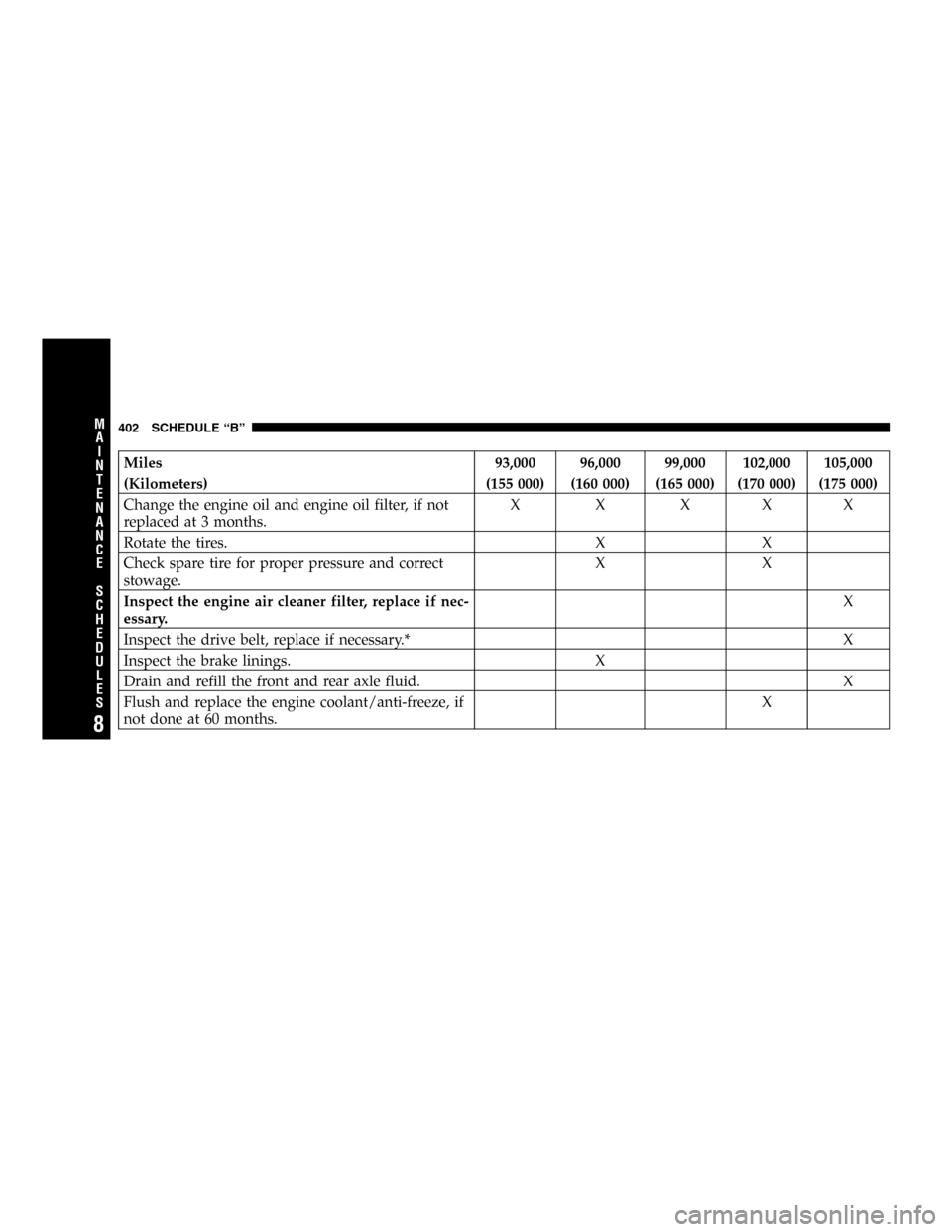 JEEP COMMANDER 2006 1.G User Guide Miles 93,000 96,000 99,000 102,000 105,000
(Kilometers) (155 000) (160 000) (165 000) (170 000) (175 000)
Change the engine oil and engine oil filter, if not
replaced at 3 months.X X XXX
Rotate the ti